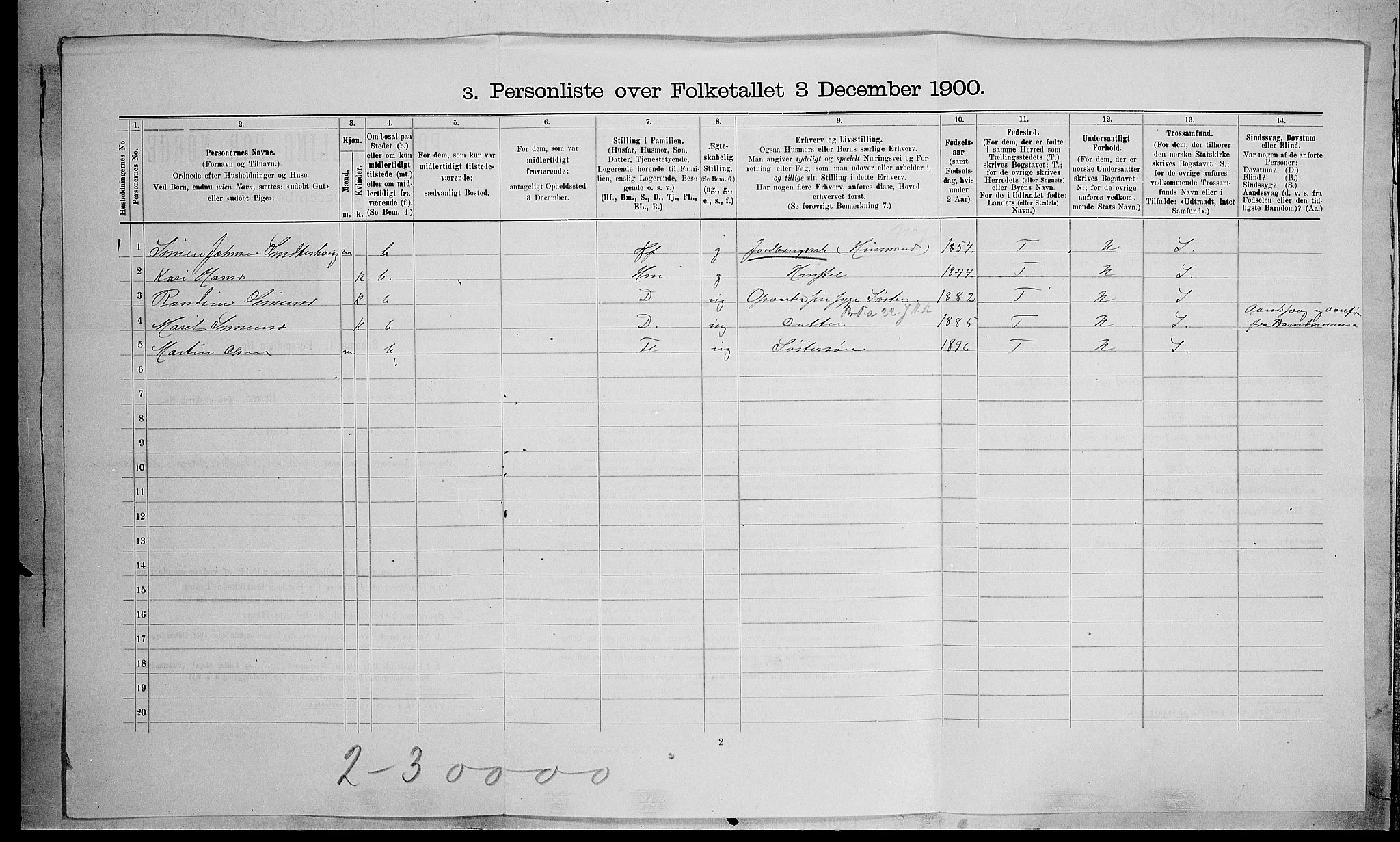 SAH, Folketelling 1900 for 0523 Vestre Gausdal herred, 1900, s. 640