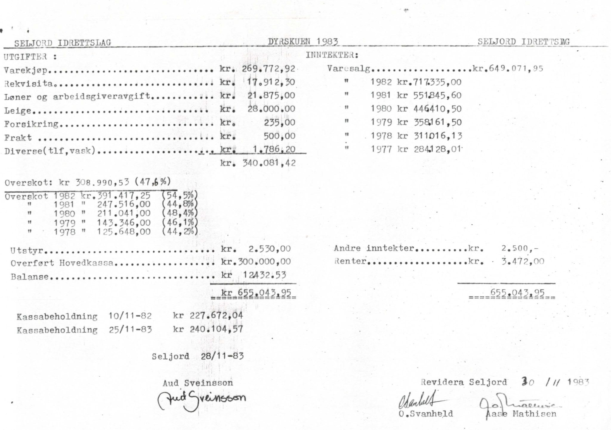 Seljord Idrettslag, VTM/A-1034/A/Ab/L0001: Årsmeldingar, 1983