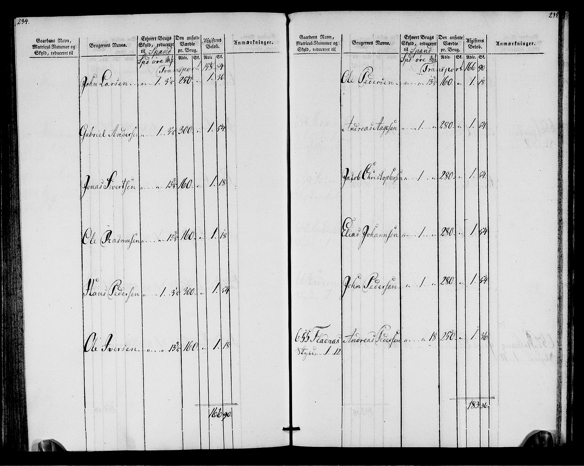 Rentekammeret inntil 1814, Realistisk ordnet avdeling, AV/RA-EA-4070/N/Ne/Nea/L0146: Fosen fogderi. Oppebørselsregister, 1803-1804, s. 120