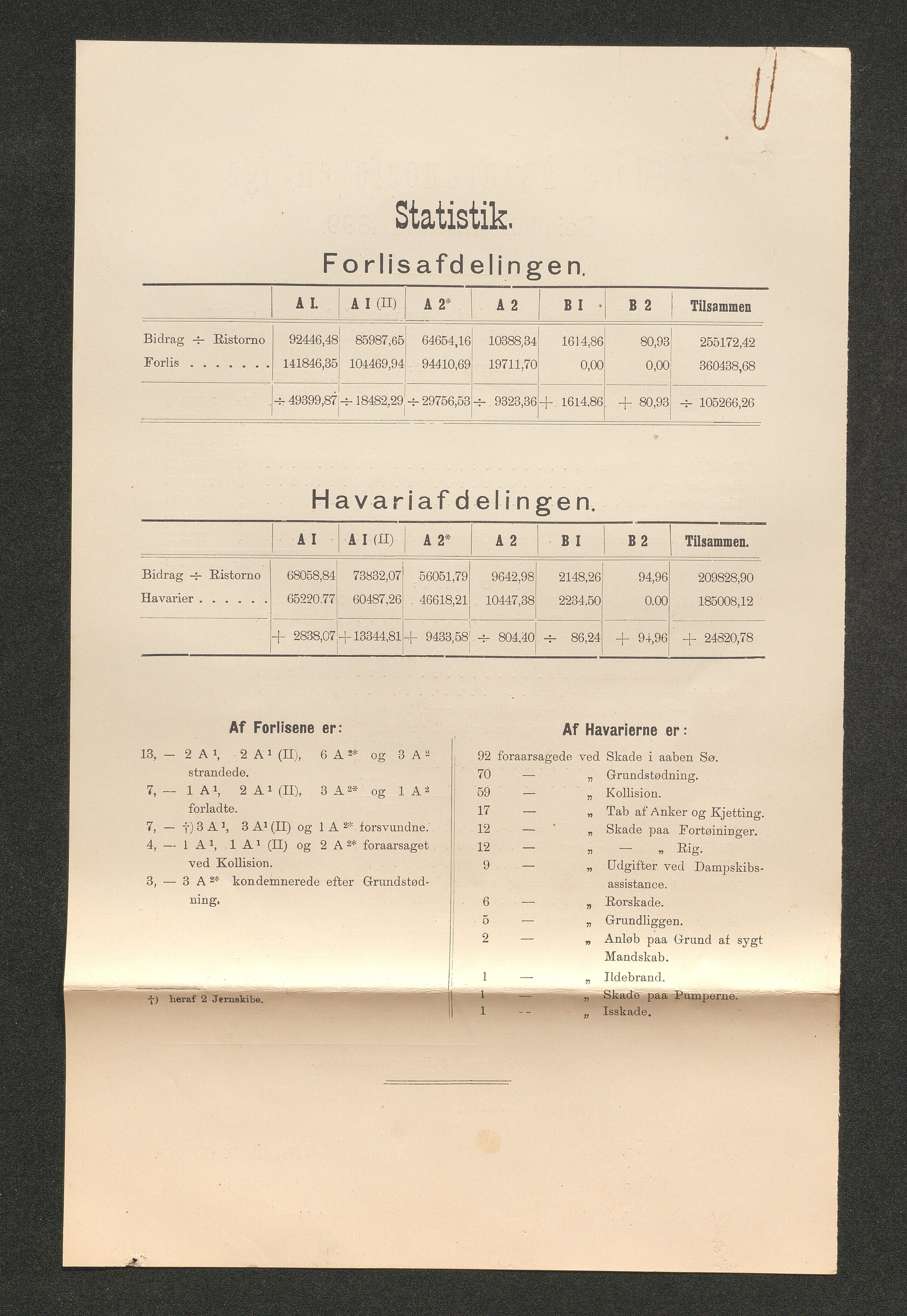 Agders Gjensidige Assuranceforening, AAKS/PA-1718/05/L0003: Regnskap, seilavdeling, pakkesak, 1890-1912