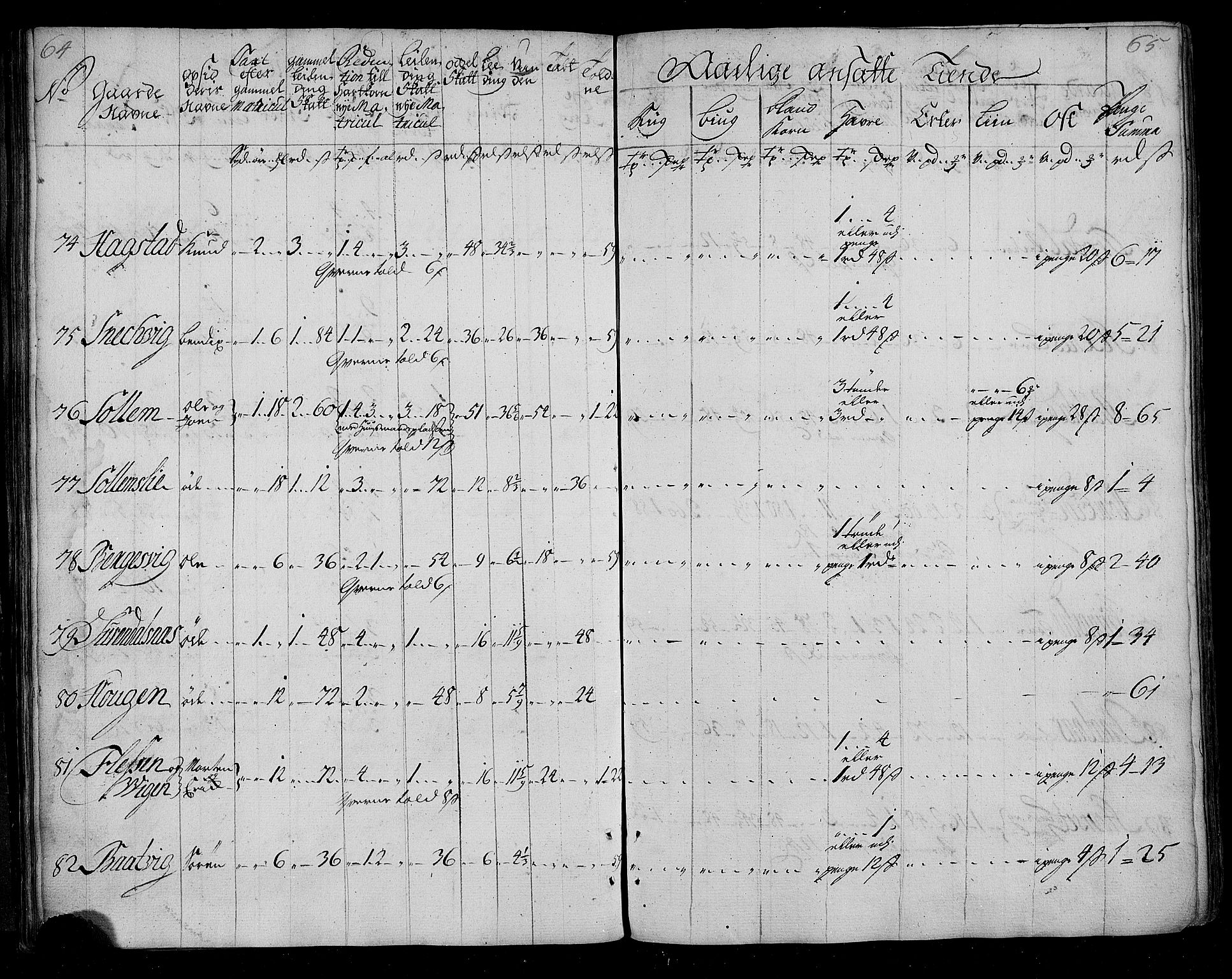 Rentekammeret inntil 1814, Realistisk ordnet avdeling, RA/EA-4070/N/Nb/Nbf/L0155: Nordmøre matrikkelprotokoll, 1721-1723, s. 35