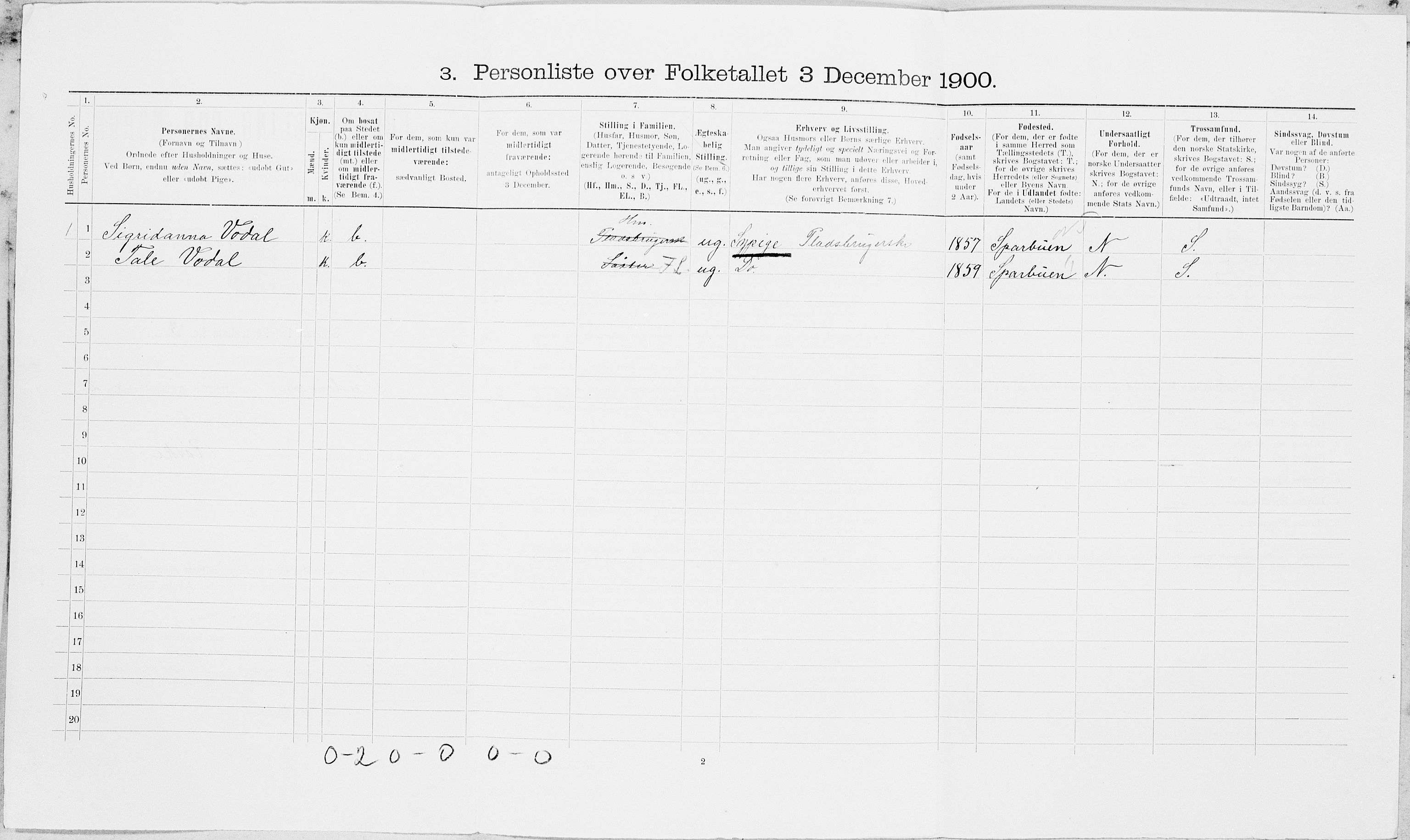 SAT, Folketelling 1900 for 1729 Inderøy herred, 1900, s. 289
