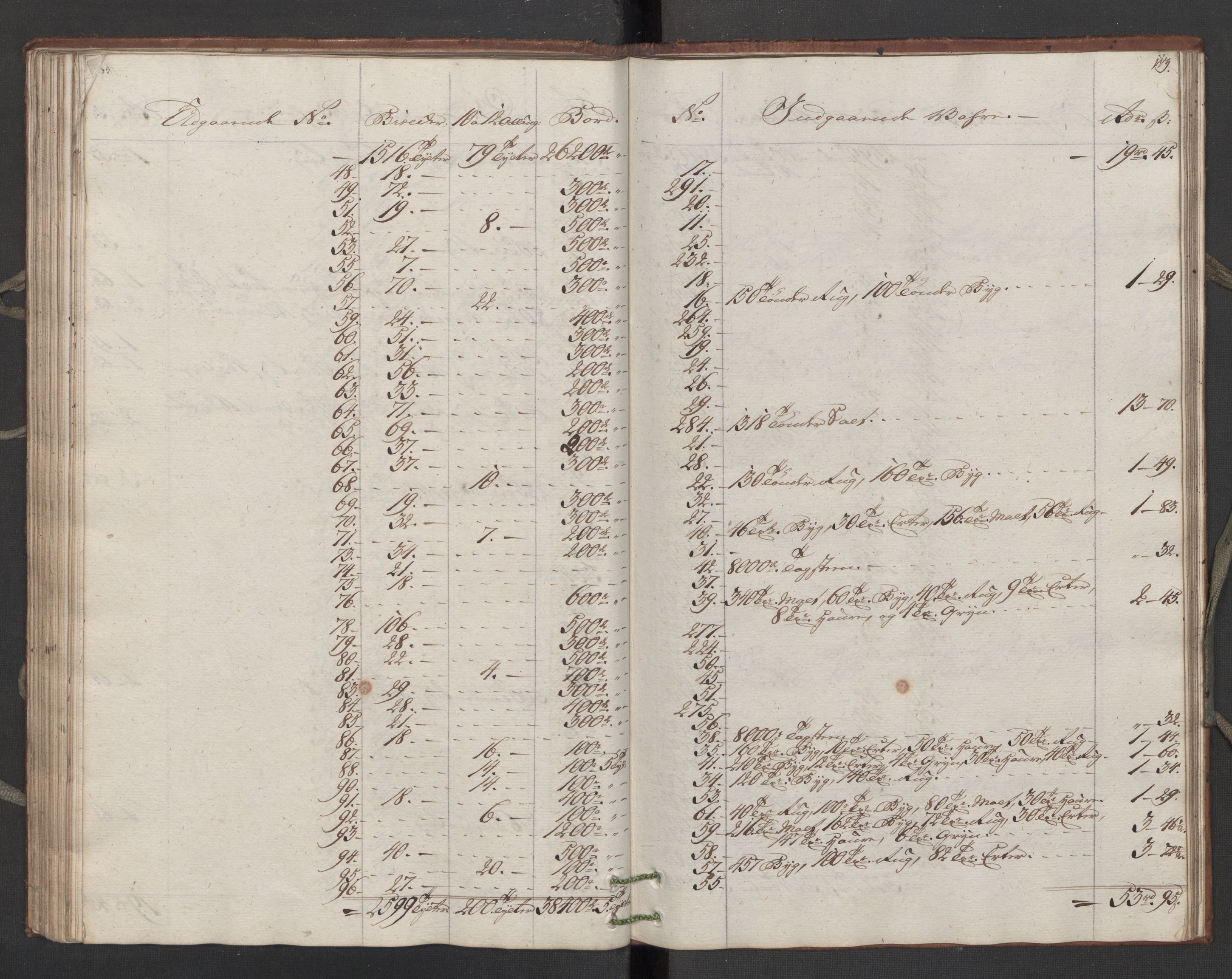 Generaltollkammeret, tollregnskaper, AV/RA-EA-5490/R16/L0107/0002: Tollregnskaper Kristiansand / Utgående hovedtollbok, 1788, s. 112b-113a