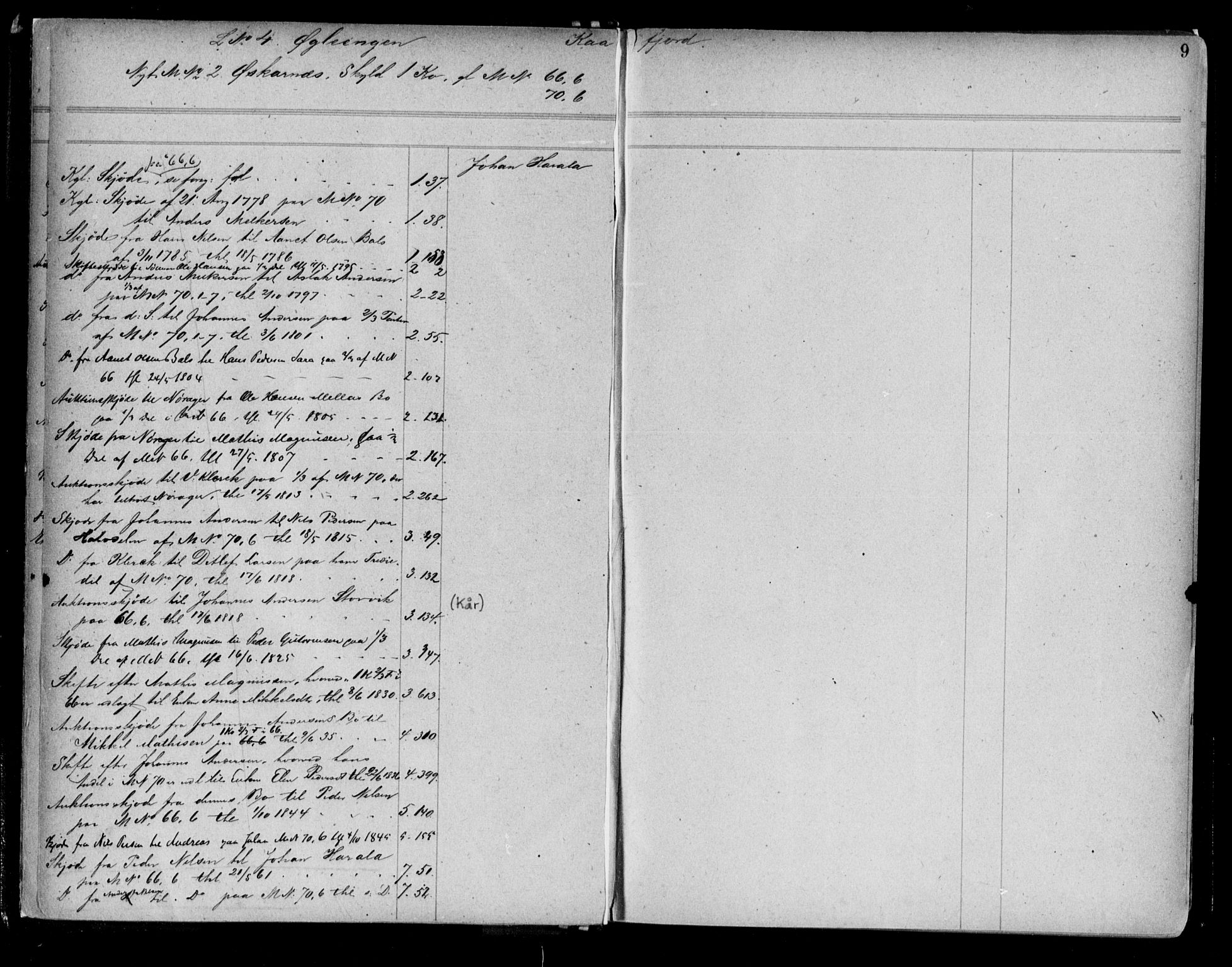 Alta fogderi/sorenskriveri, AV/SATØ-SATØ-5/1/K/Kb/Kba/L0006pantereg: Panteregister nr. 6, 1776, s. 9