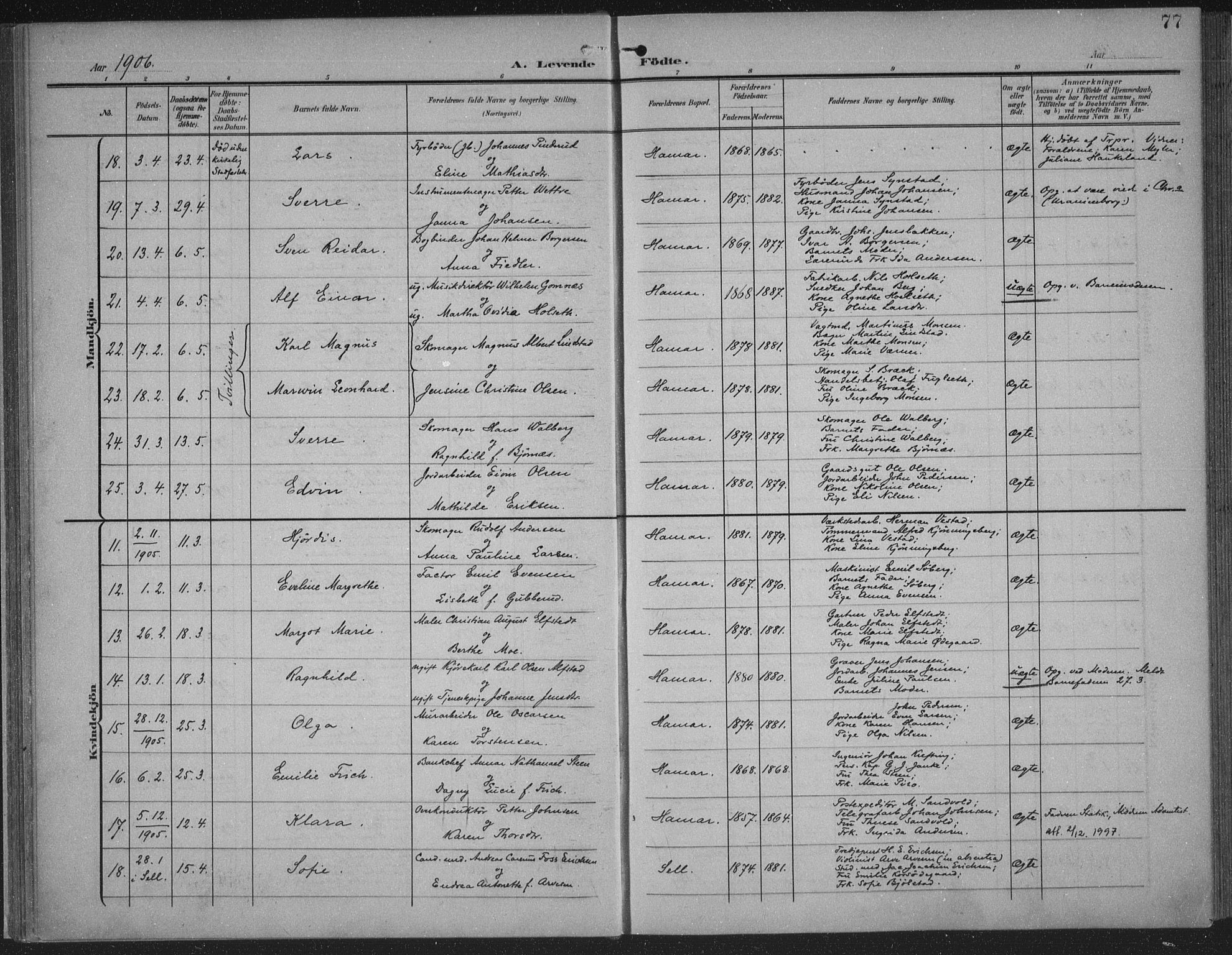 Hamar prestekontor, AV/SAH-DOMPH-002/H/Ha/Haa/L0001: Ministerialbok nr. 1, 1900-1914, s. 77