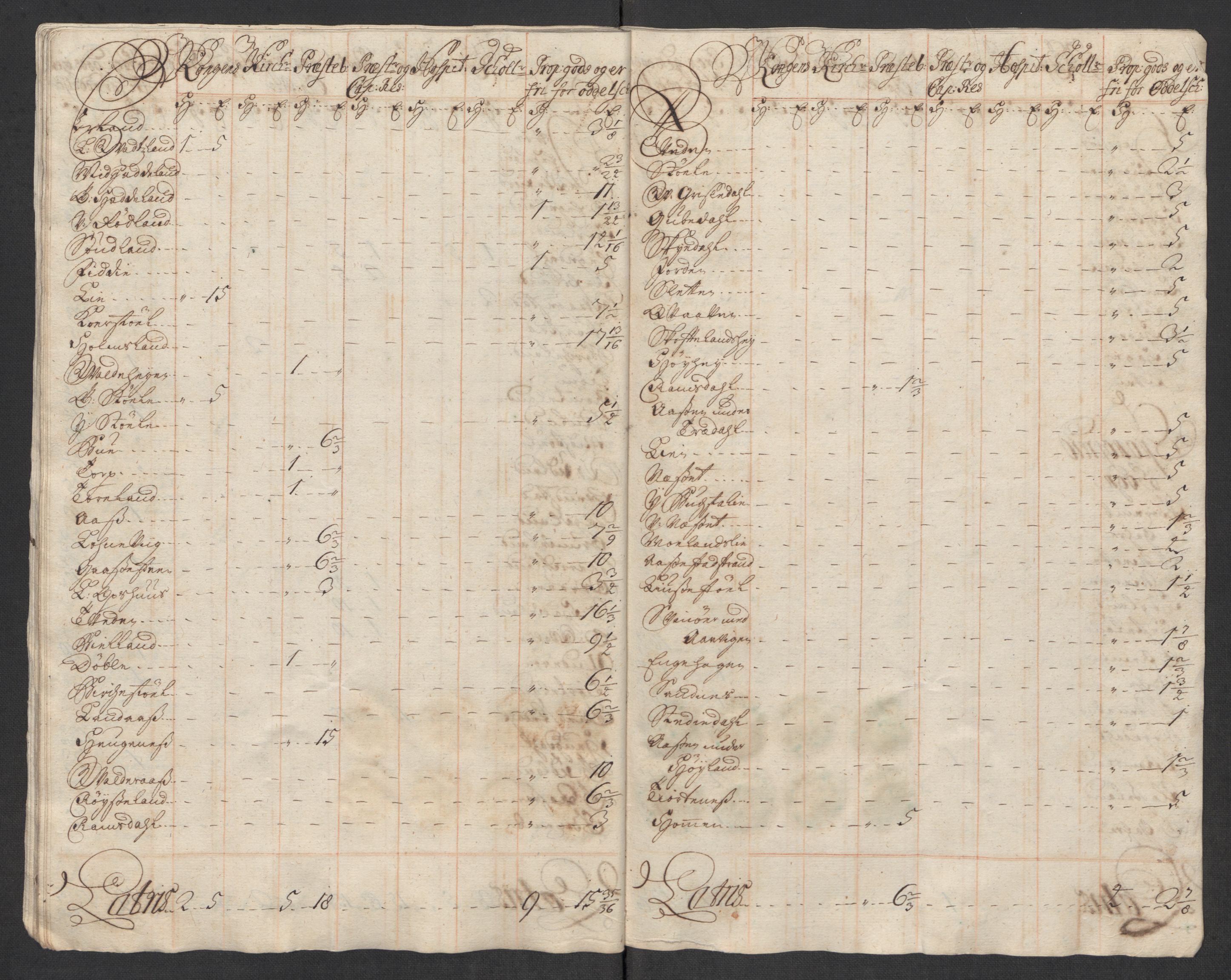 Rentekammeret inntil 1814, Reviderte regnskaper, Fogderegnskap, RA/EA-4092/R43/L2560: Fogderegnskap Lista og Mandal, 1716, s. 252