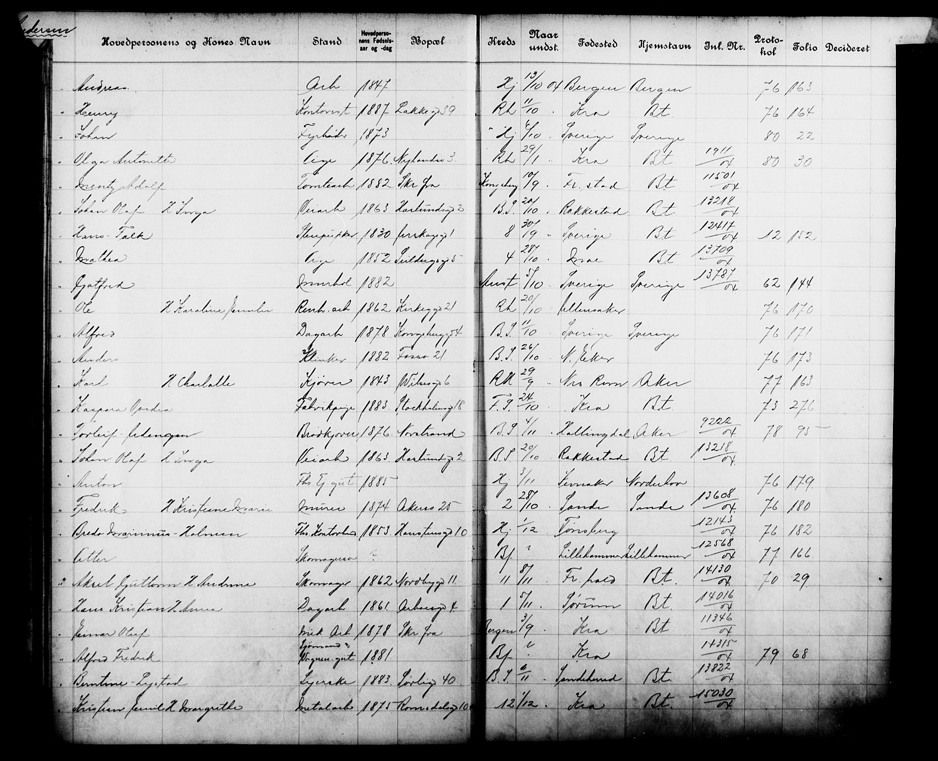 Fattigvesenet, OBA/A-20045/Fb/L0023: Hjemstavnsregister, 1904, s. 17