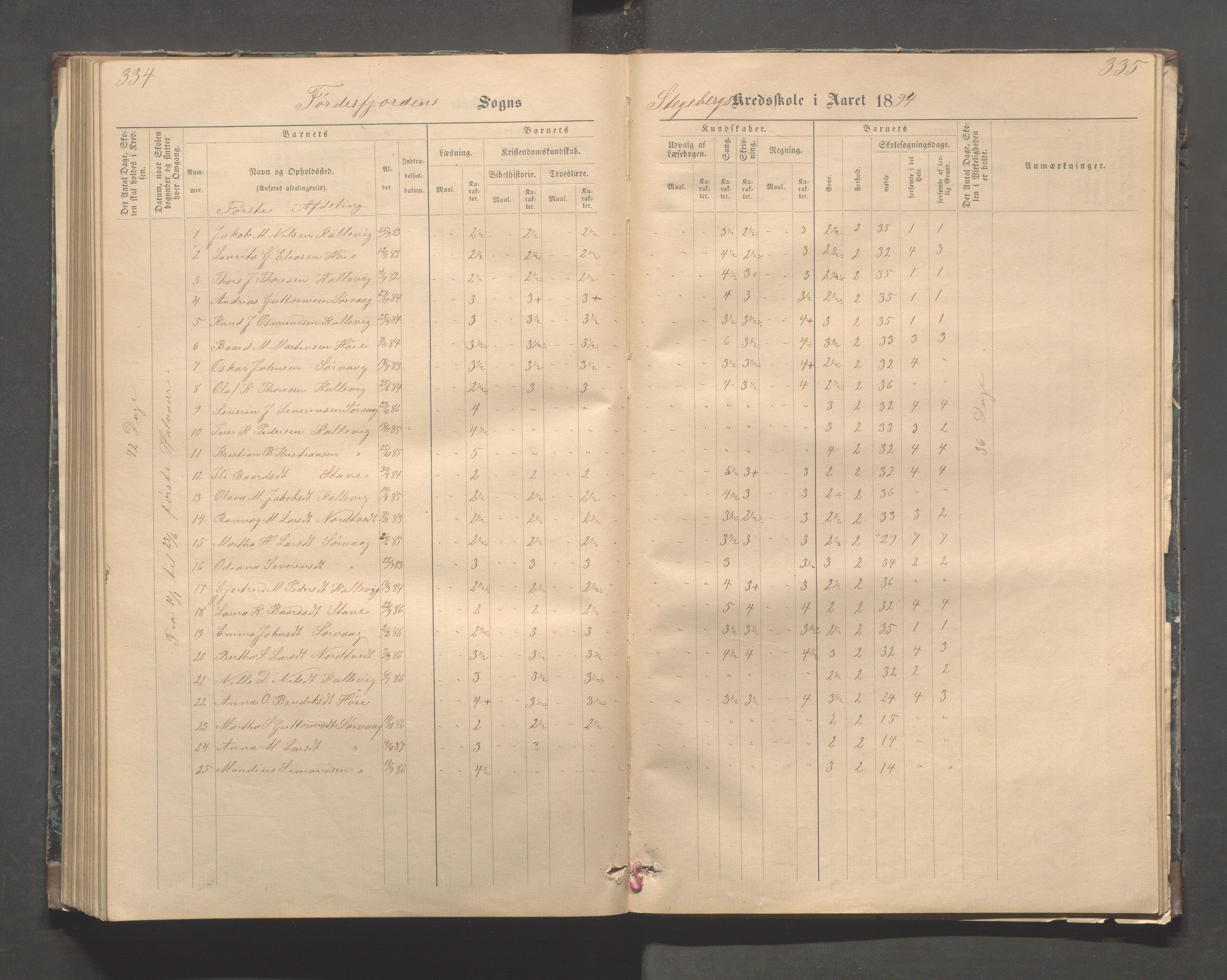 Avaldsnes kommune - Stegaberg skole, IKAR/K-101715/H/L0001: Skoleprotokoll - Førre, Stegeberg, 1878-1905, s. 334-335