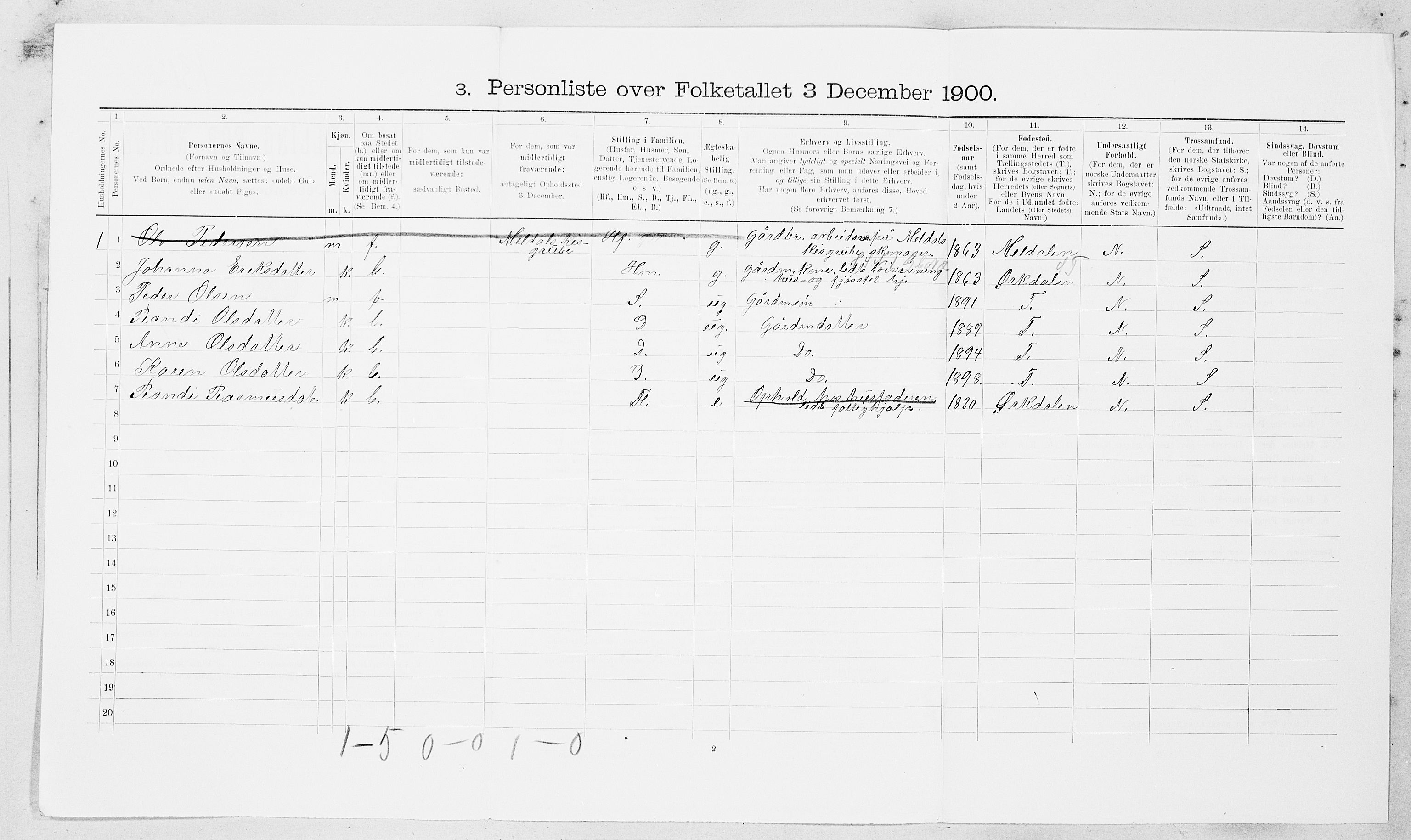 SAT, Folketelling 1900 for 1612 Hemne herred, 1900, s. 1522