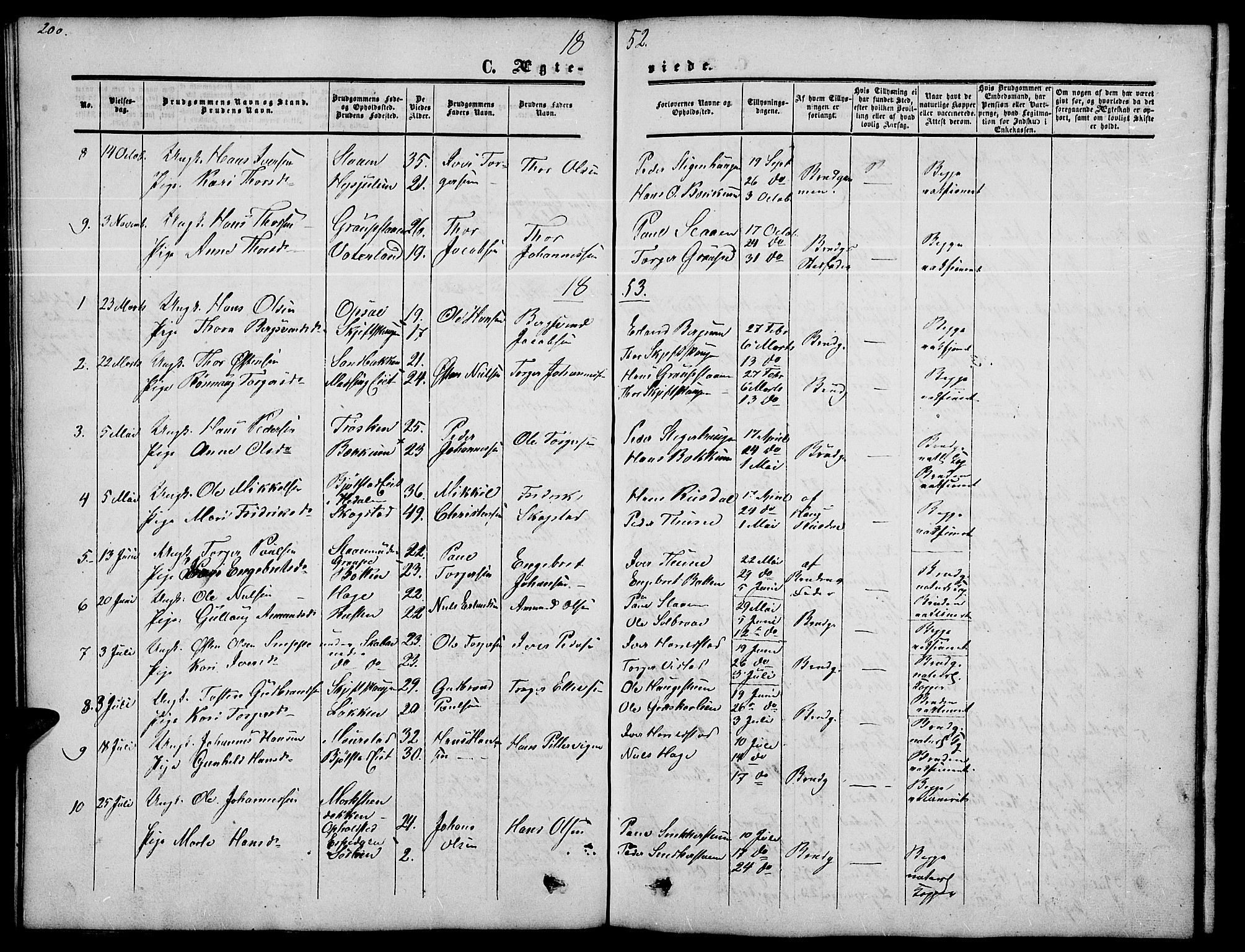 Nord-Fron prestekontor, SAH/PREST-080/H/Ha/Hab/L0002: Klokkerbok nr. 2, 1851-1883, s. 200