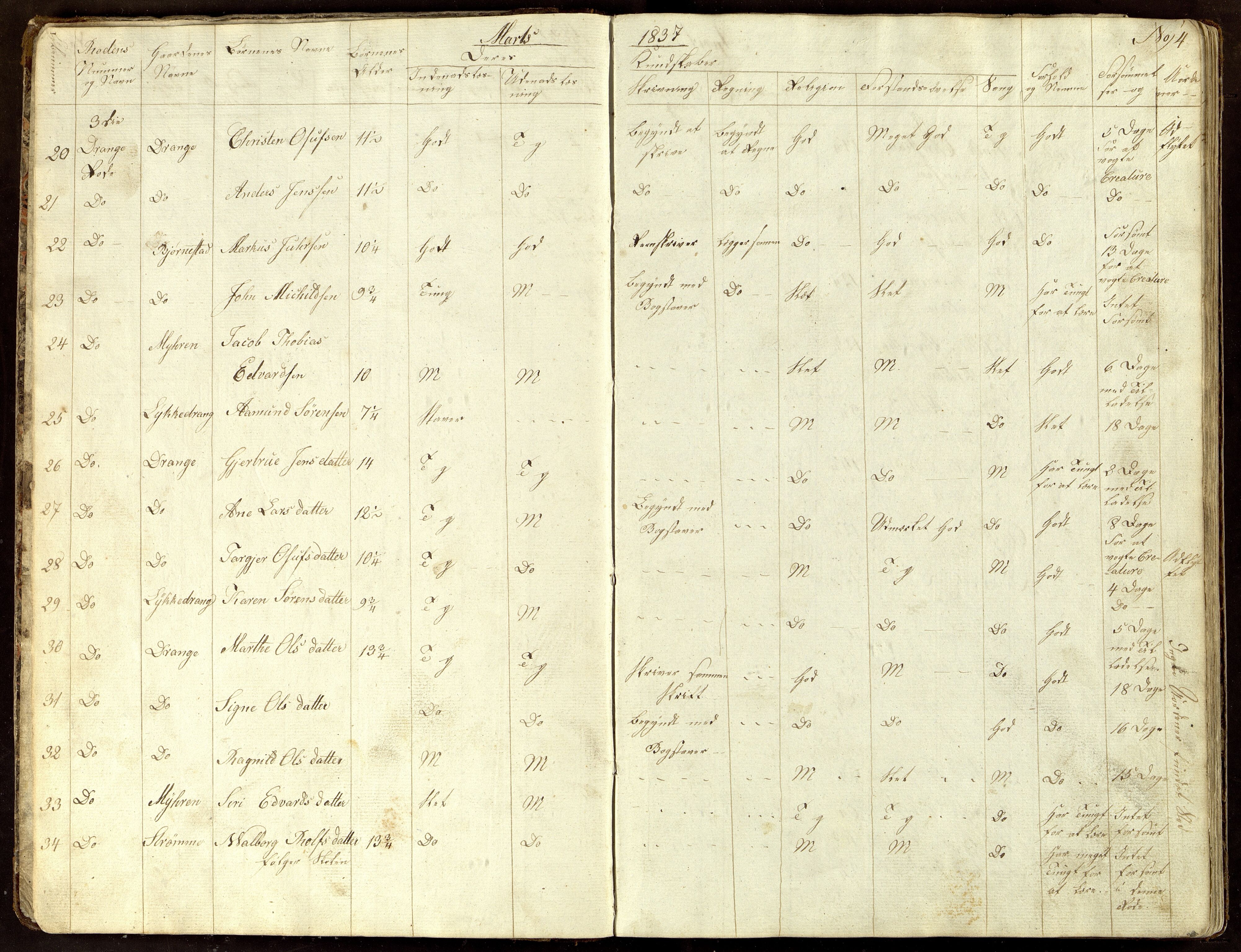 Randesund kommune - Skolestyret, ARKSOR/1001RA510/G/L0001/0001: Skoleprotokoller / Protokoll for Østre Randesund skoledistrikt, 1837-1860
