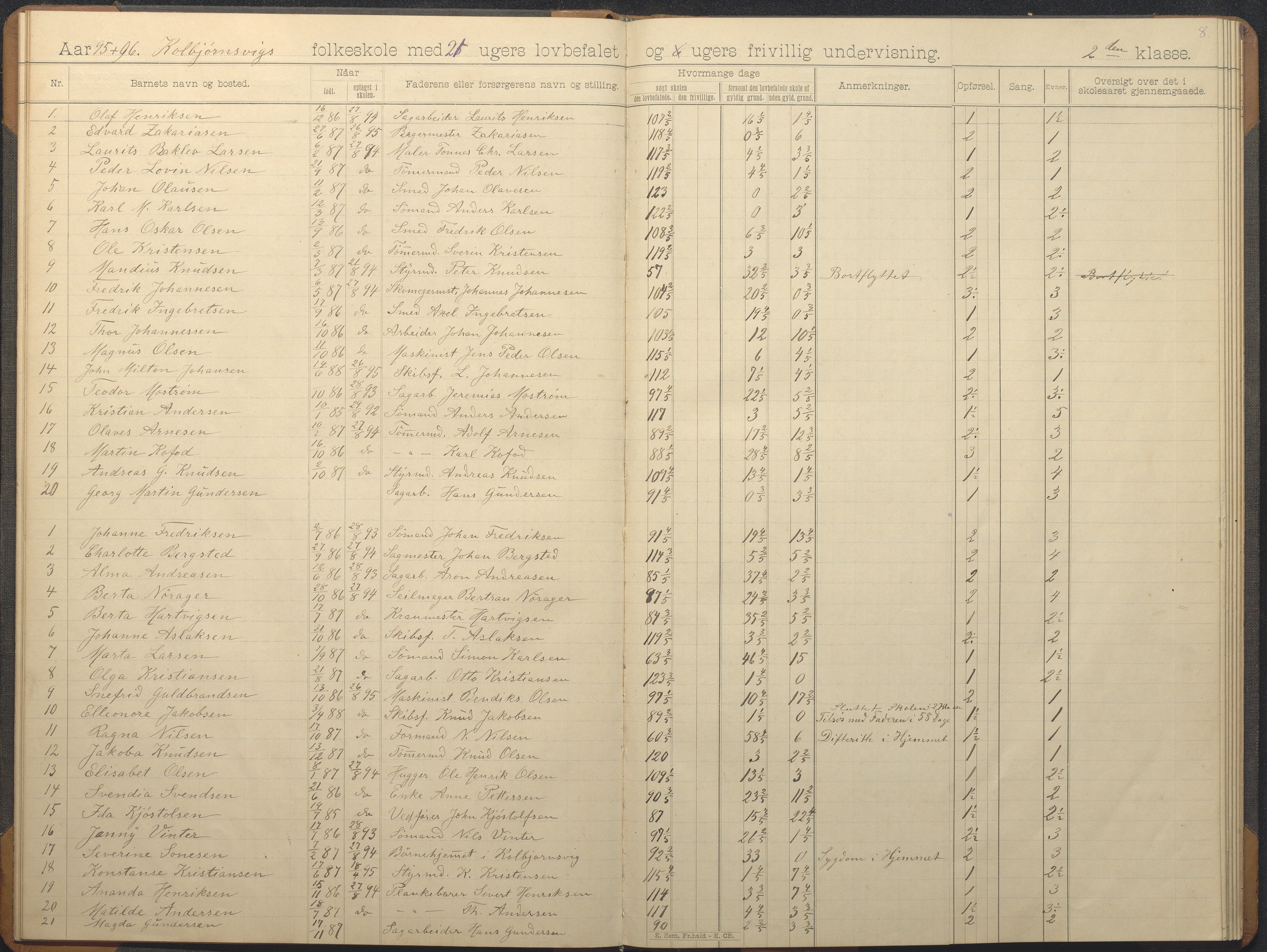 Hisøy kommune frem til 1991, AAKS/KA0922-PK/32/L0013: Skoleprotokoll, 1892-1908, s. 8