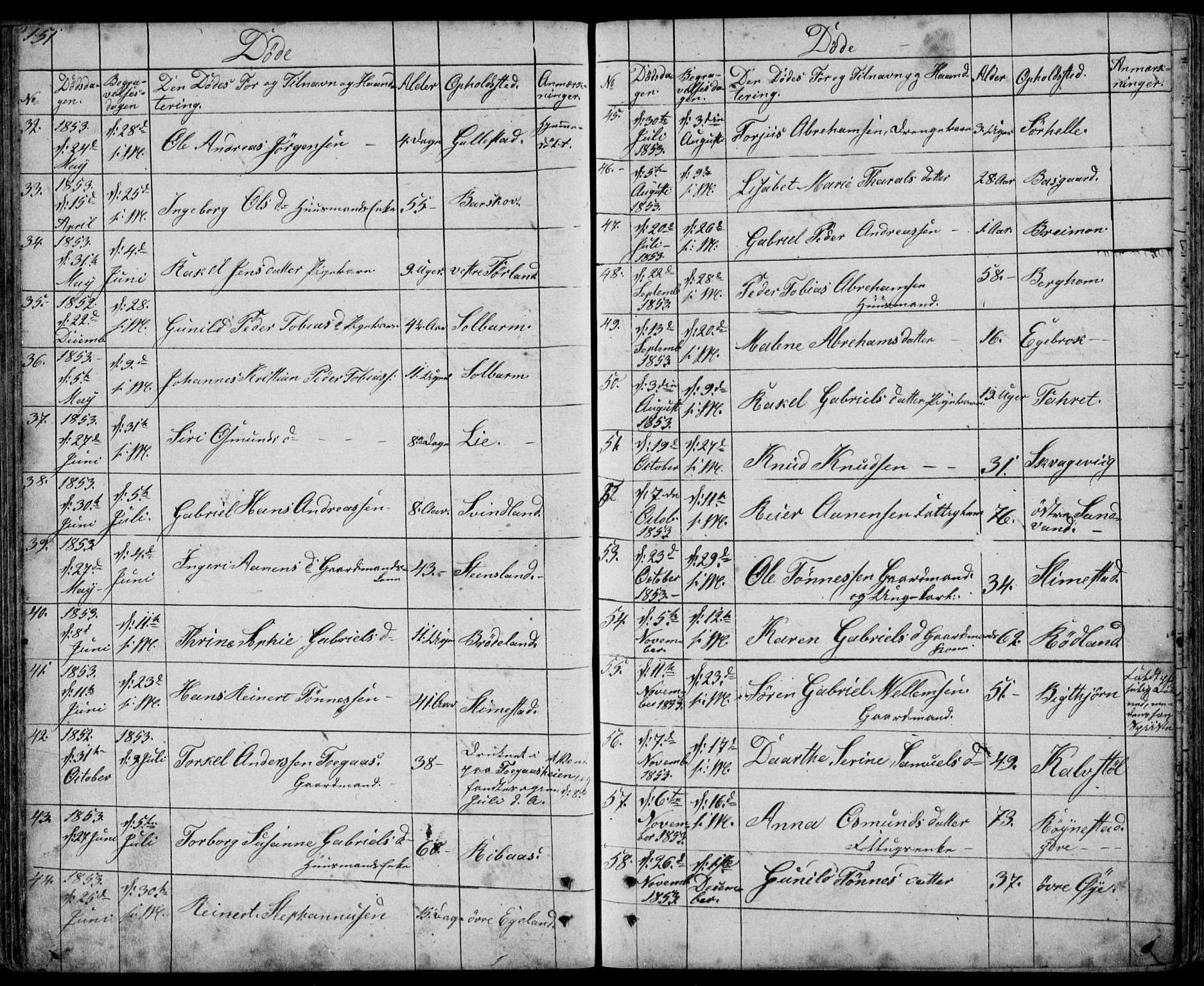 Kvinesdal sokneprestkontor, SAK/1111-0026/F/Fb/Fbb/L0001: Klokkerbok nr. B 1, 1852-1872, s. 151