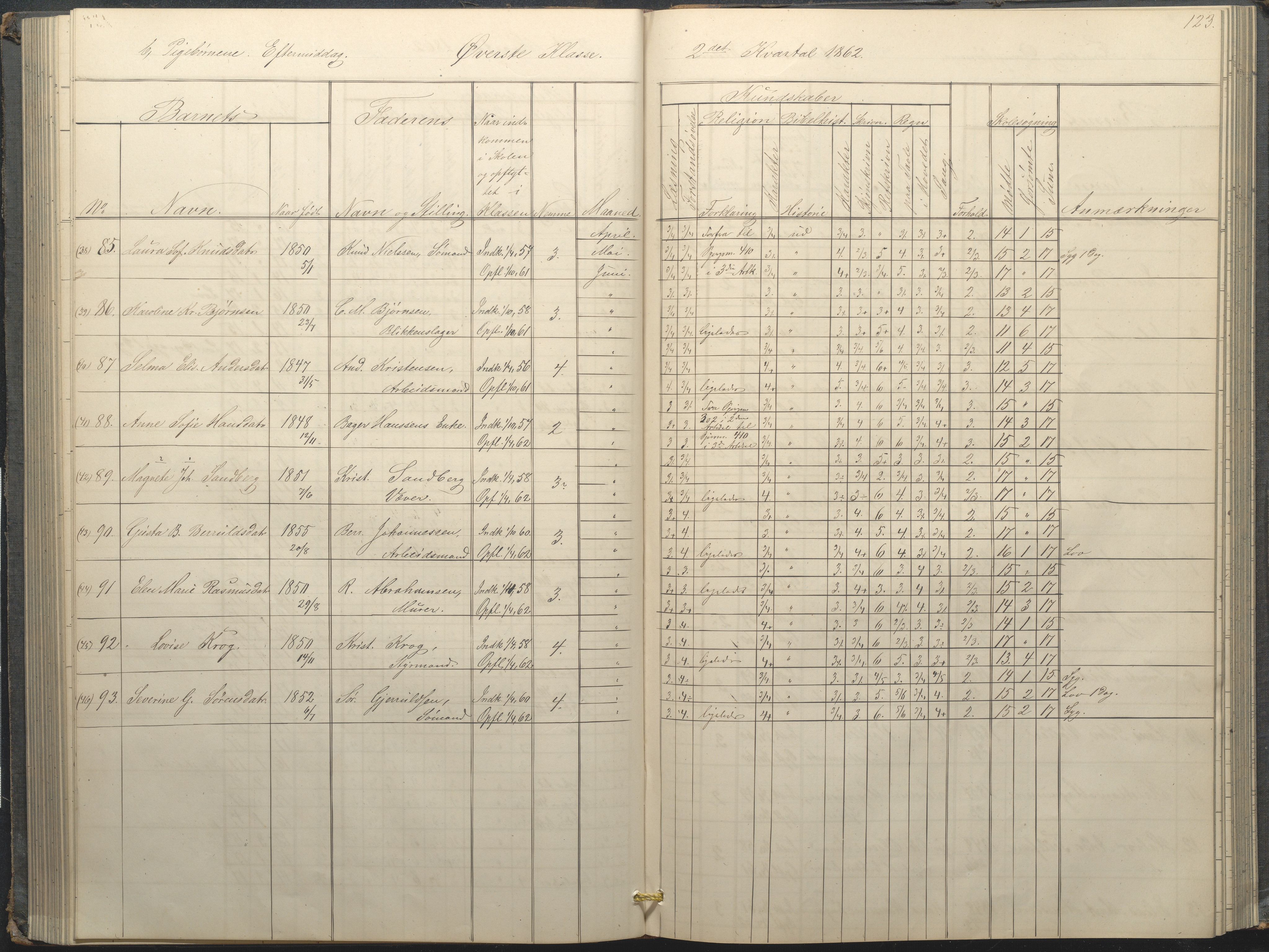 Arendal kommune, Katalog I, AAKS/KA0906-PK-I/07/L0034: Protokoll for øverste klasse, 1857-1865, s. 123