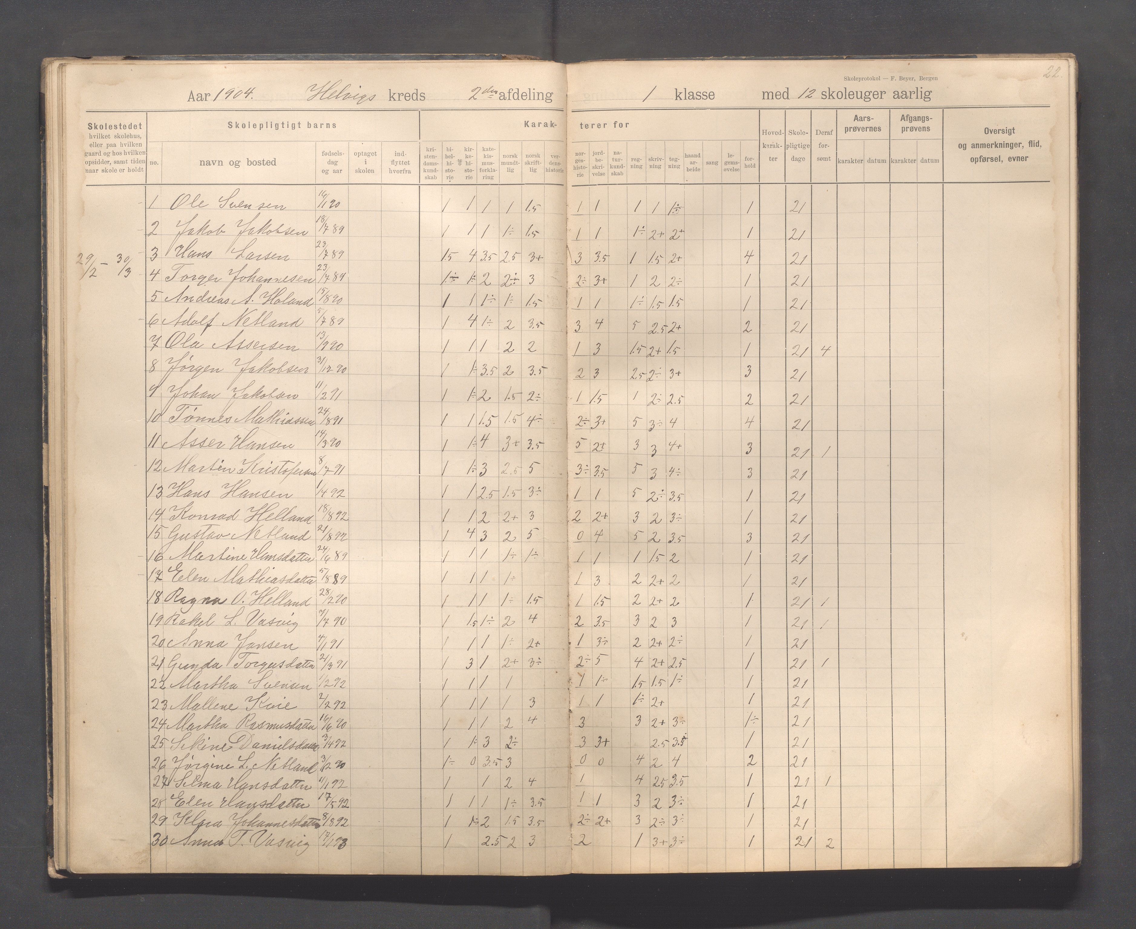 Eigersund kommune (Herredet) - Skolekommisjonen/skolestyret, IKAR/K-100453/Jb/L0008: Skoleprotokoll - Hegrestad og Helvik skoler, 1899-1906, s. 22