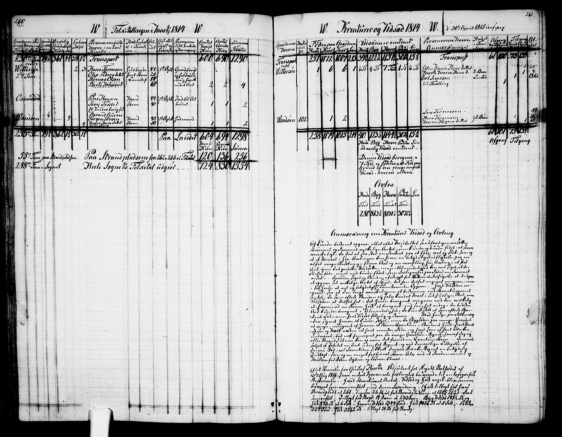 Tjølling sokneprestkontor, AV/SAKO-A-48/A/Aa/L0003: Annen kirkebok nr. 1, 1700-1813, s. 260-261