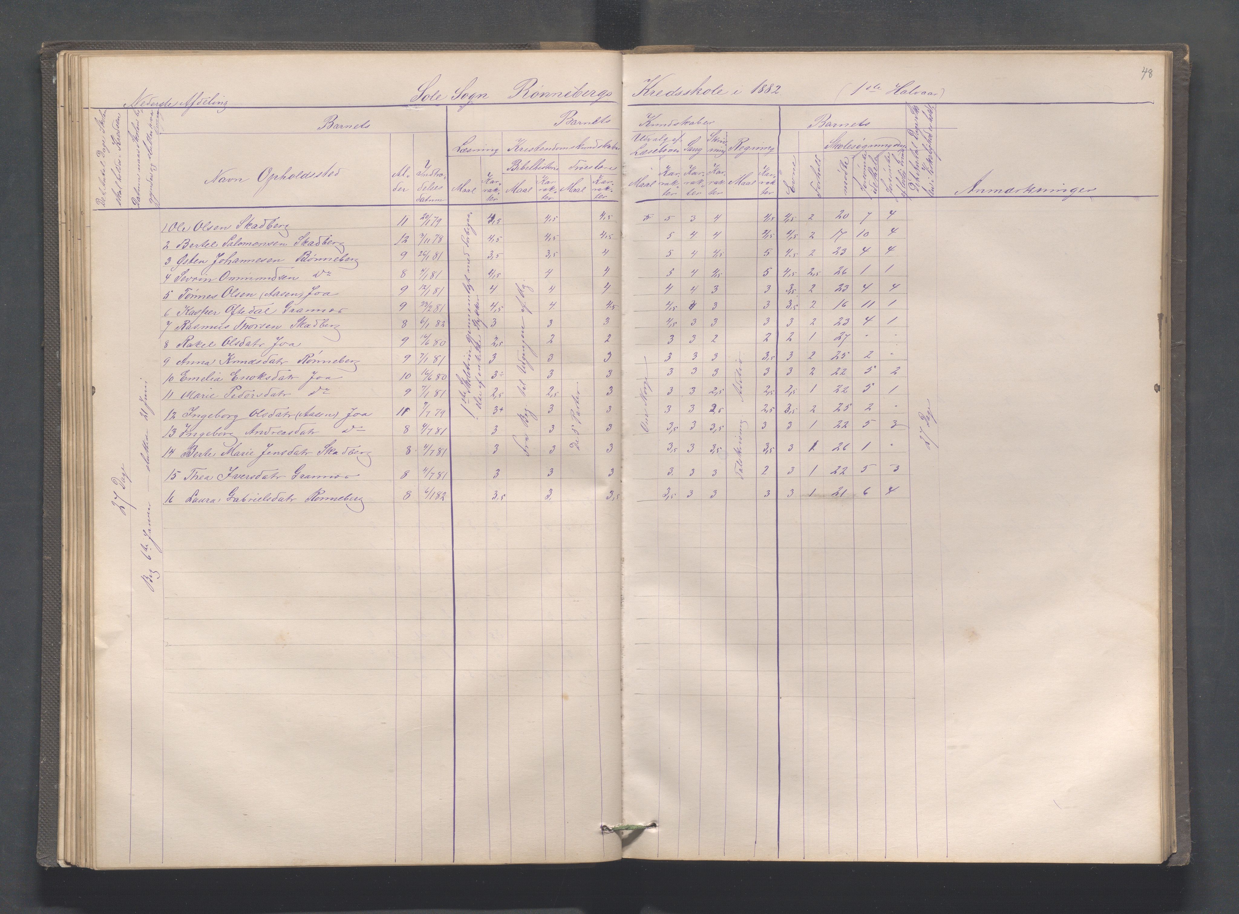 Håland kommune - Røyneberg skole, IKAR/A-1227/H/L0001: Skoleprotokoll - Røyneberg, Stangeland, 1871-1886, s. 48