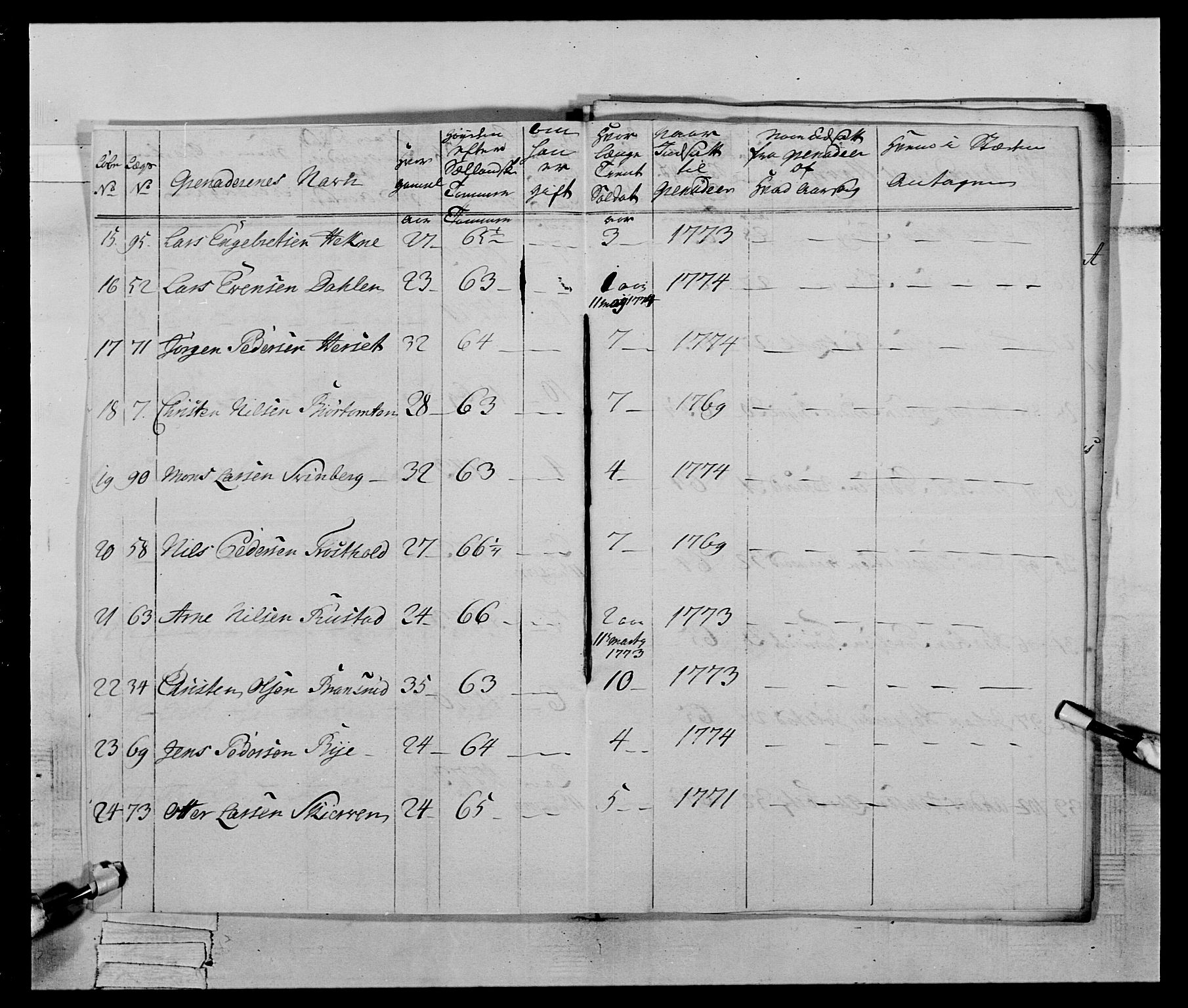 Generalitets- og kommissariatskollegiet, Det kongelige norske kommissariatskollegium, AV/RA-EA-5420/E/Eh/L0059: 1. Opplandske nasjonale infanteriregiment, 1775-1783, s. 30