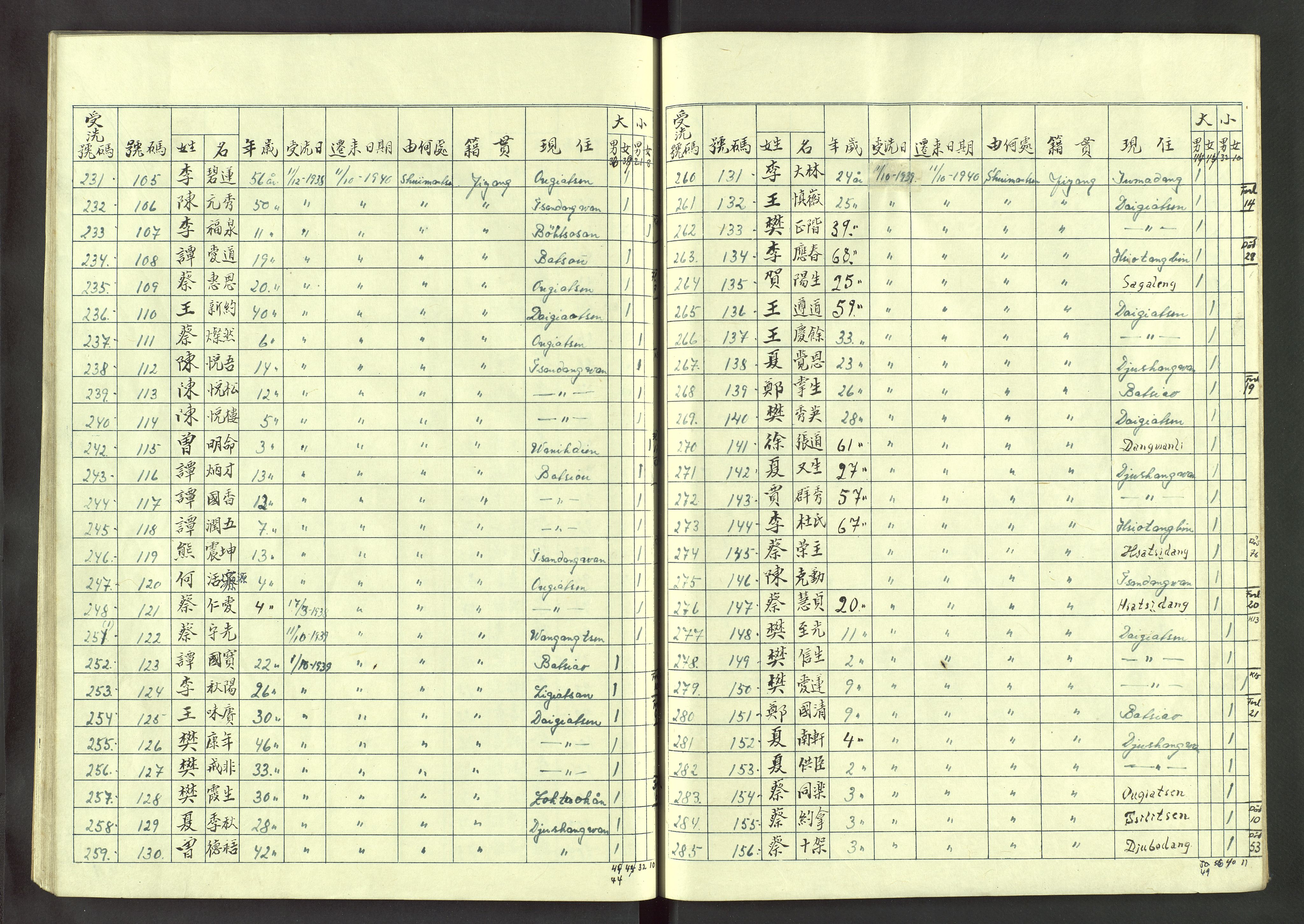 Det Norske Misjonsselskap - utland - Kina (Hunan), VID/MA-A-1065/Dm/L0031: Ministerialbok nr. 69, 1940-1948