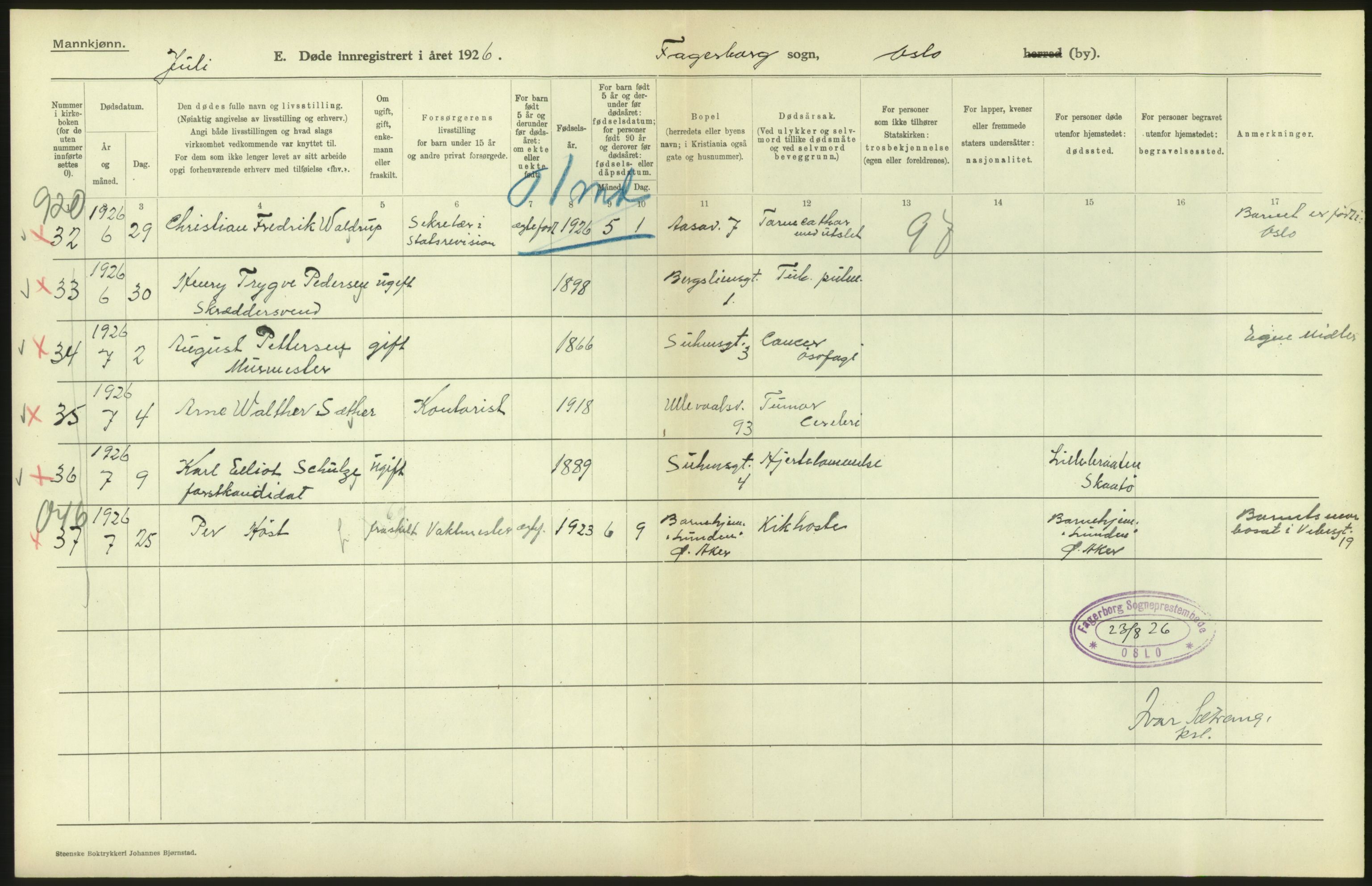 Statistisk sentralbyrå, Sosiodemografiske emner, Befolkning, AV/RA-S-2228/D/Df/Dfc/Dfcf/L0009: Oslo: Døde menn, 1926, s. 14