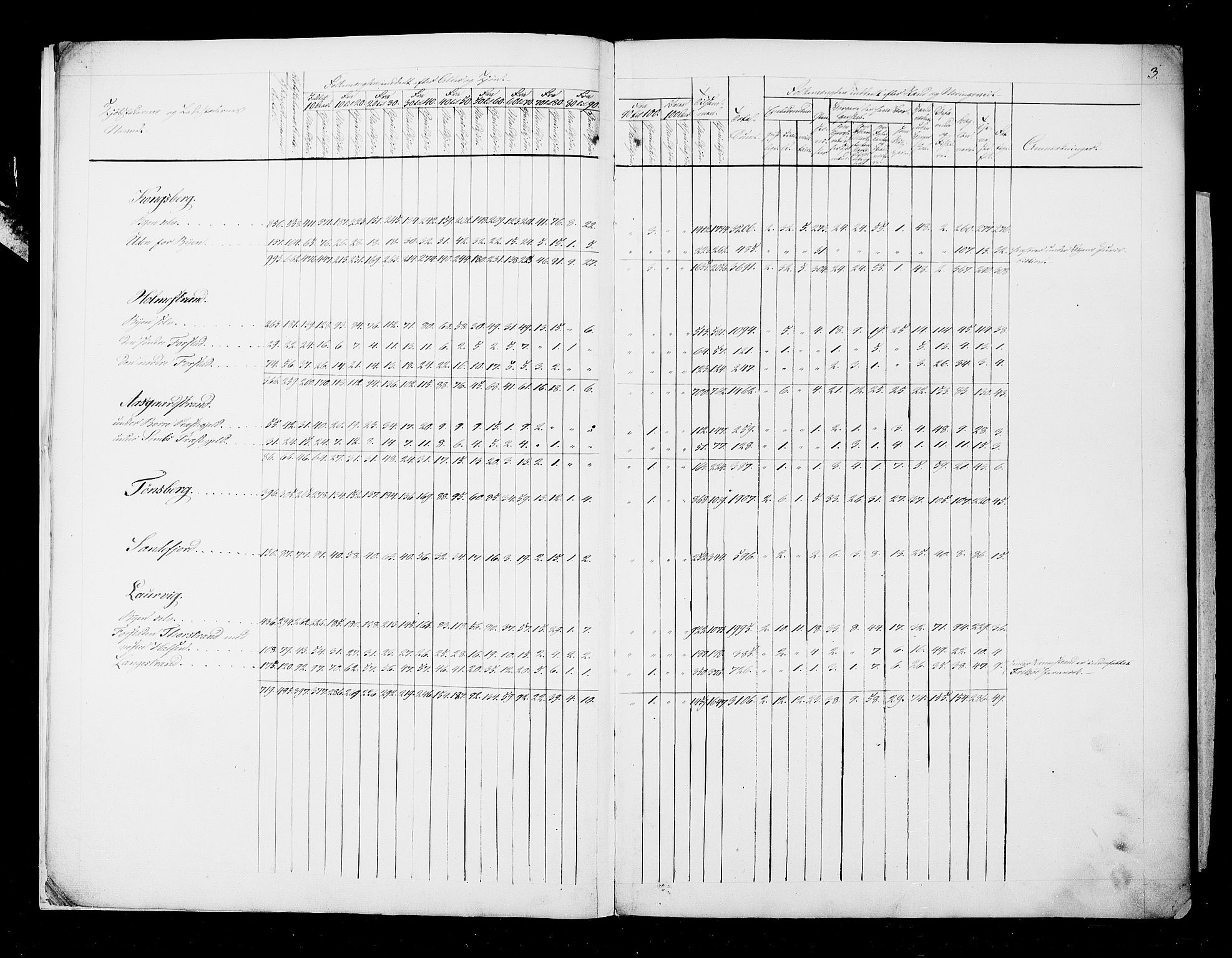 RA, Folketellingen 1825, bind 1: Hovedliste for hele landet, 1825, s. 3