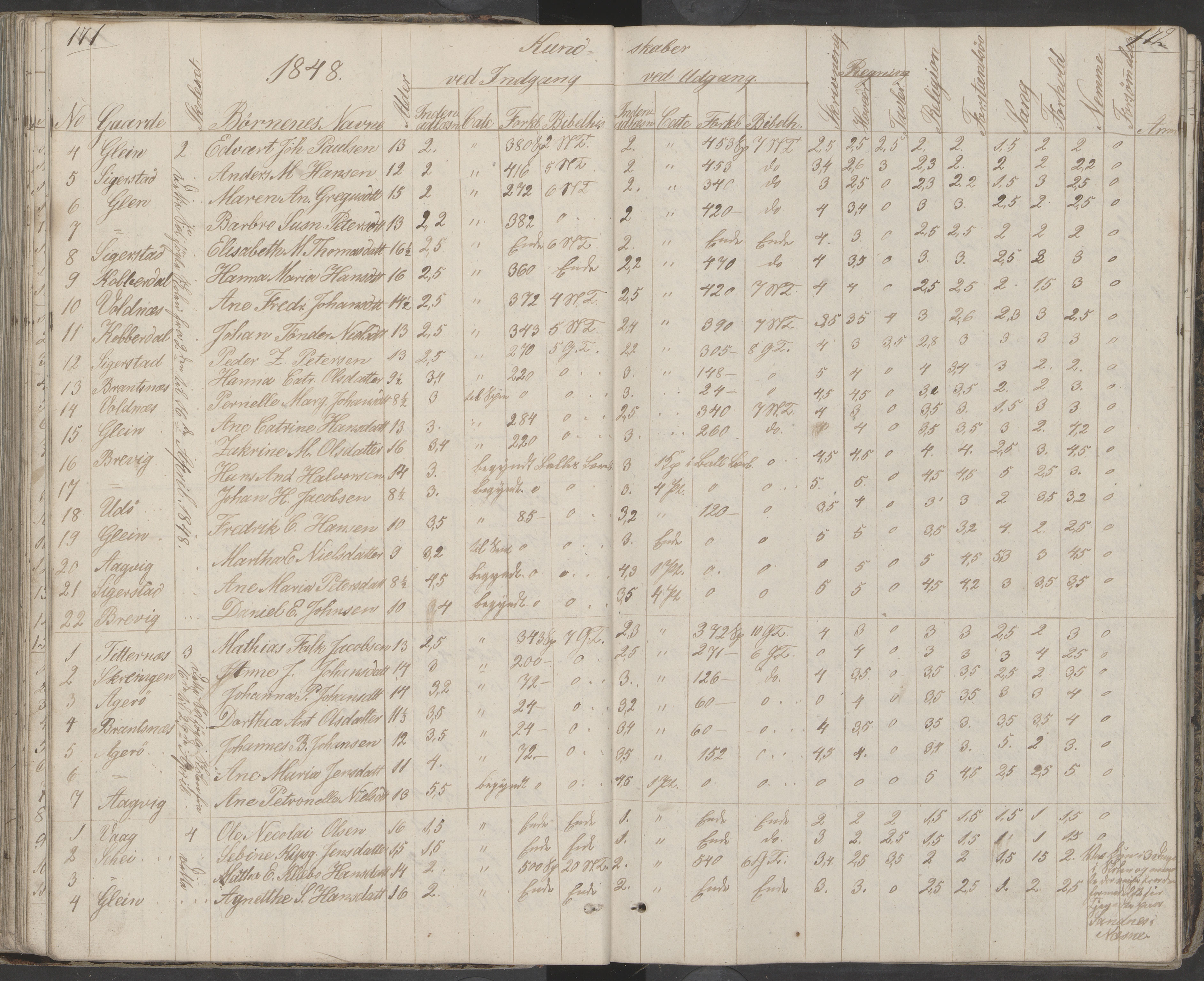 Dønna kommune. Dønnes fastskole, AIN/K-18270.510.01/442/L0001: Skoleprotokoll, 1832-1863