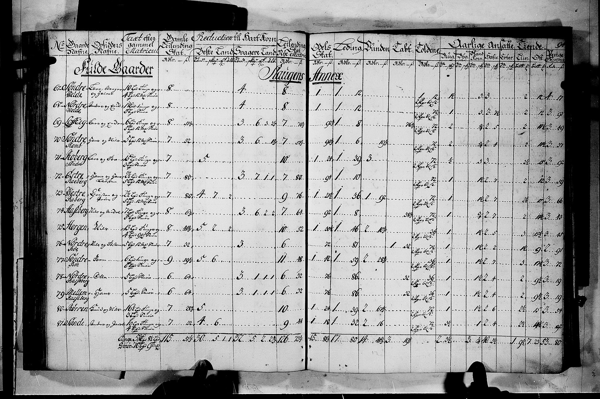 Rentekammeret inntil 1814, Realistisk ordnet avdeling, AV/RA-EA-4070/N/Nb/Nbf/L0116: Jarlsberg grevskap matrikkelprotokoll, 1723, s. 93b-94a