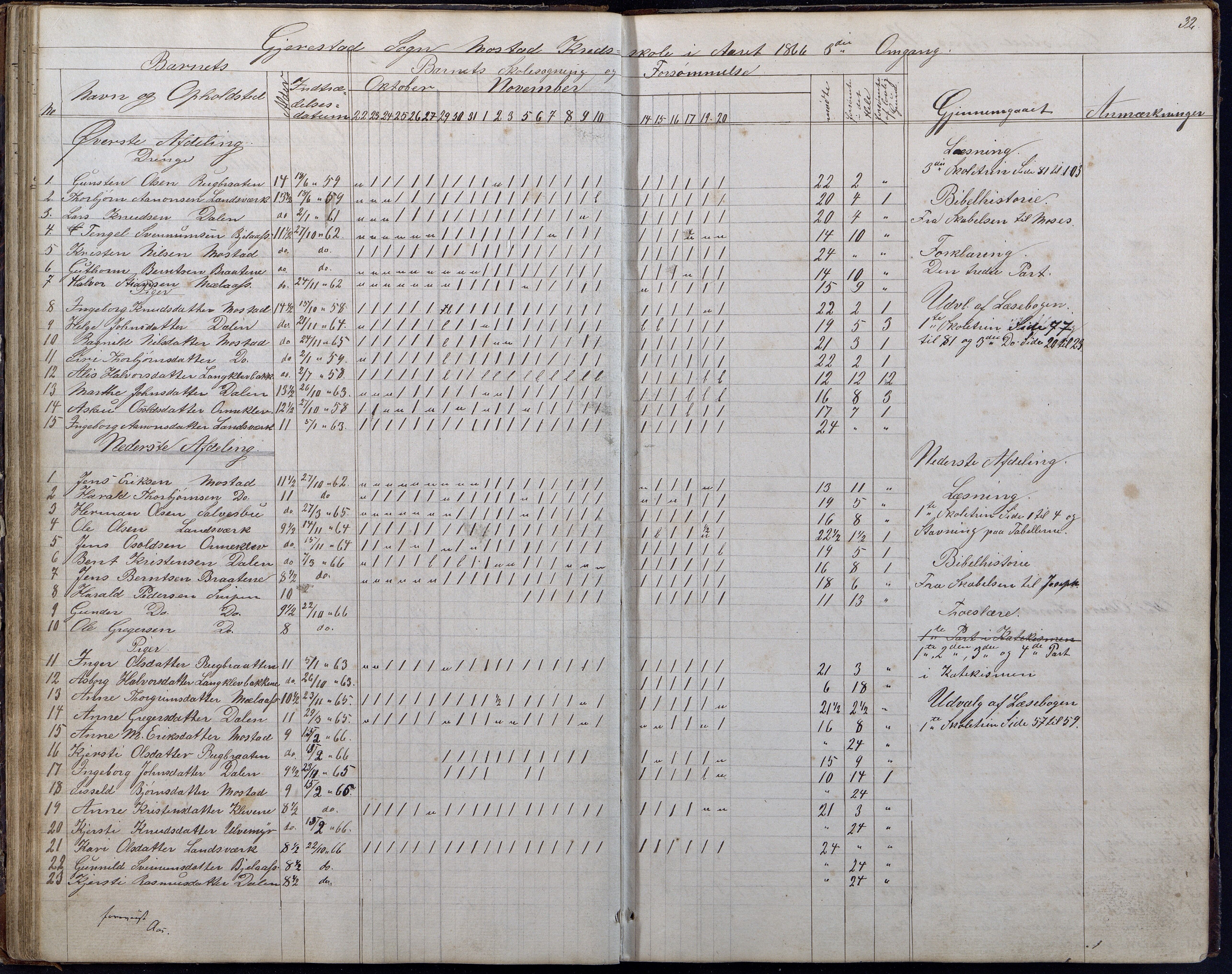 Gjerstad Kommune, Gjerstad Skole, AAKS/KA0911-550a/F01/L0006: Dagbok, 1859-1876, s. 32