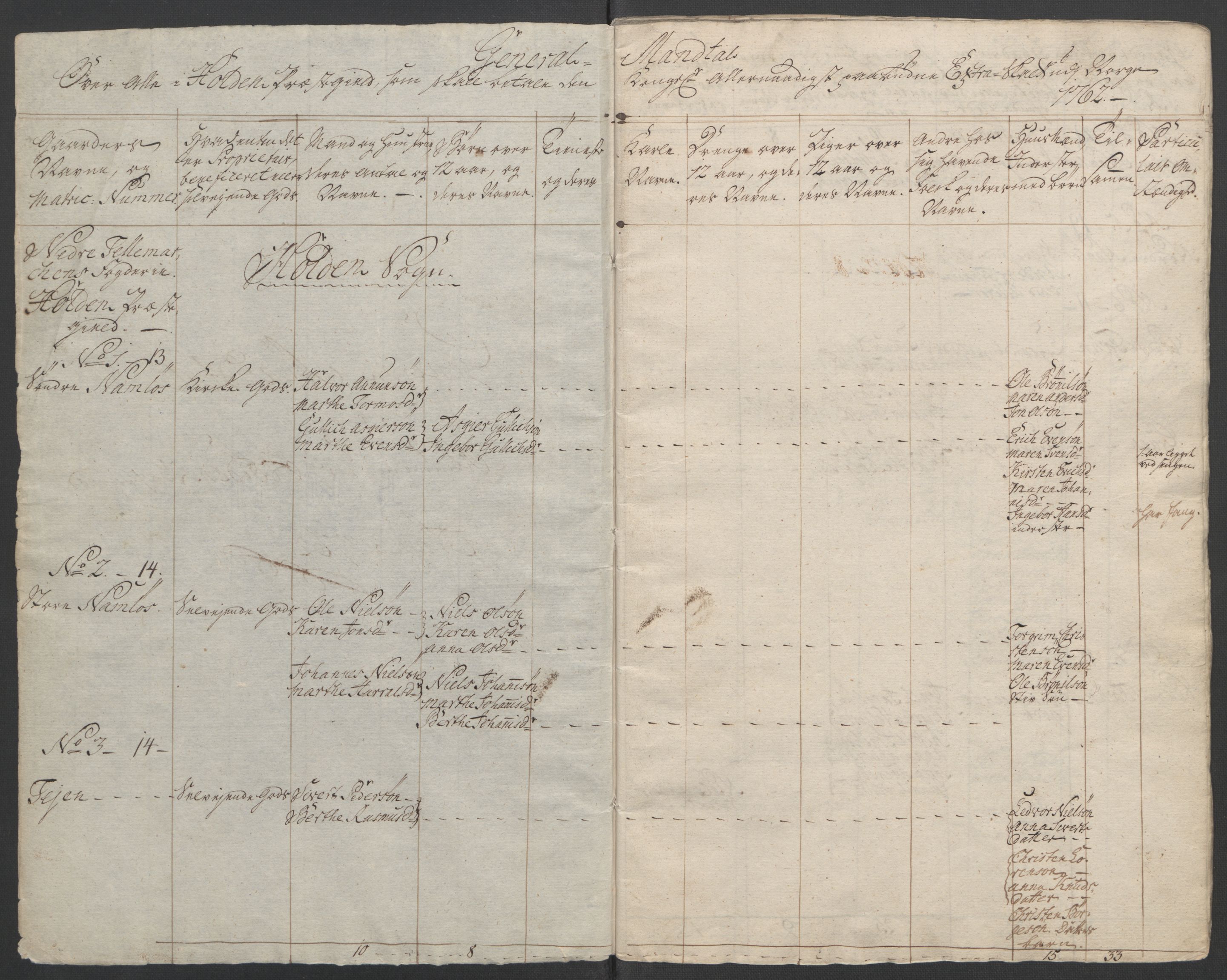 Rentekammeret inntil 1814, Reviderte regnskaper, Fogderegnskap, RA/EA-4092/R37/L2239: Ekstraskatten Nedre Telemark og Bamble, 1762-1763, s. 45