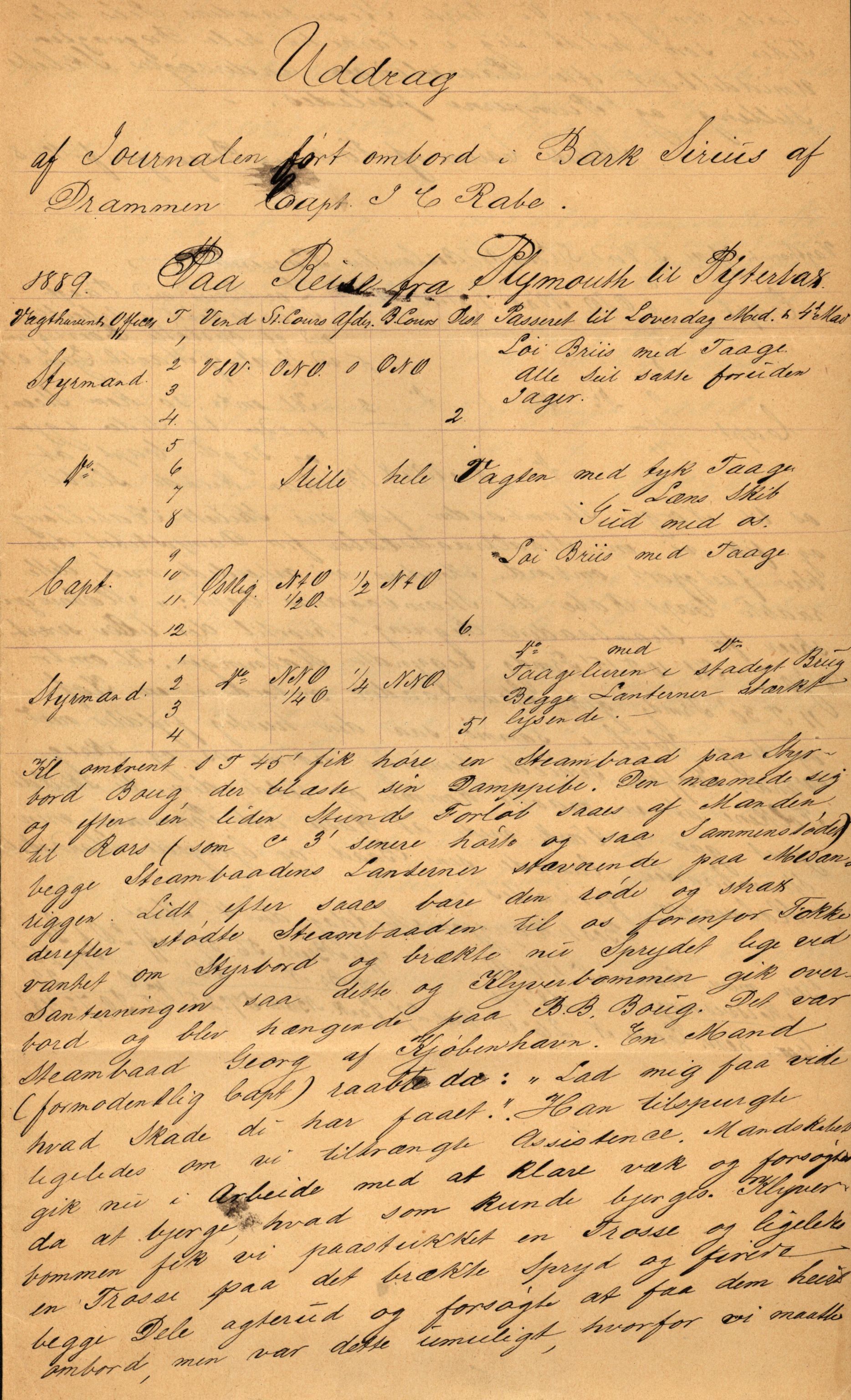 Pa 63 - Østlandske skibsassuranceforening, VEMU/A-1079/G/Ga/L0024/0002: Havaridokumenter / Terpsichore, Roecliff, Rolfsøen, Skjold, Sirius, 1889, s. 174