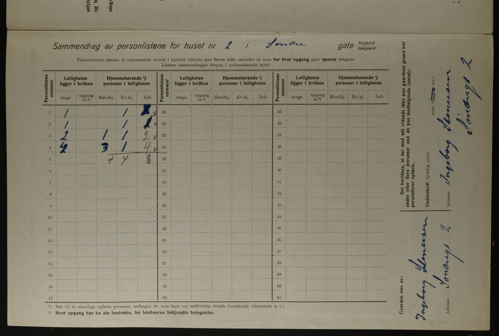 OBA, Kommunal folketelling 1.12.1923 for Kristiania, 1923, s. 117735