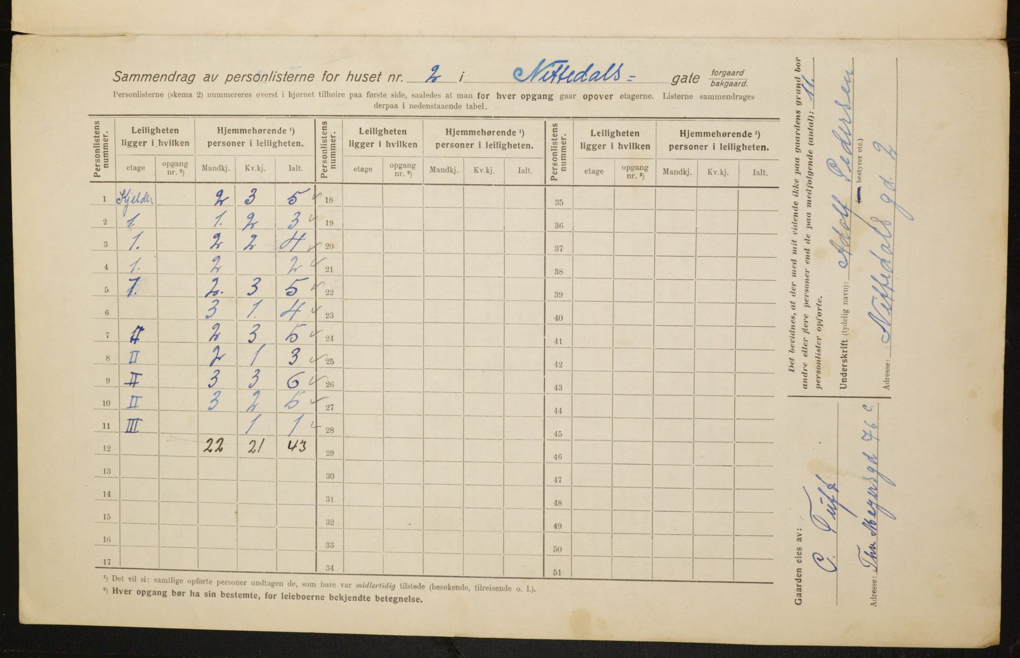 OBA, Kommunal folketelling 1.2.1916 for Kristiania, 1916, s. 72986