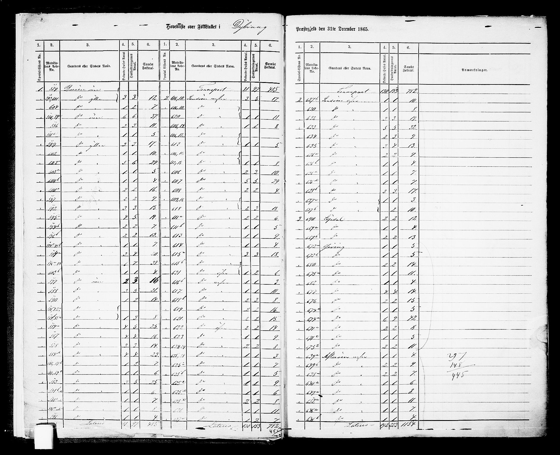 RA, Folketelling 1865 for 0915P Dypvåg prestegjeld, 1865, s. 6