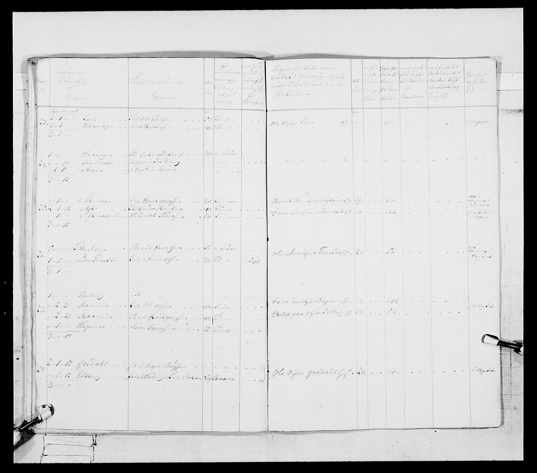 Generalitets- og kommissariatskollegiet, Det kongelige norske kommissariatskollegium, RA/EA-5420/E/Eh/L0087: 3. Trondheimske nasjonale infanteriregiment, 1780, s. 129