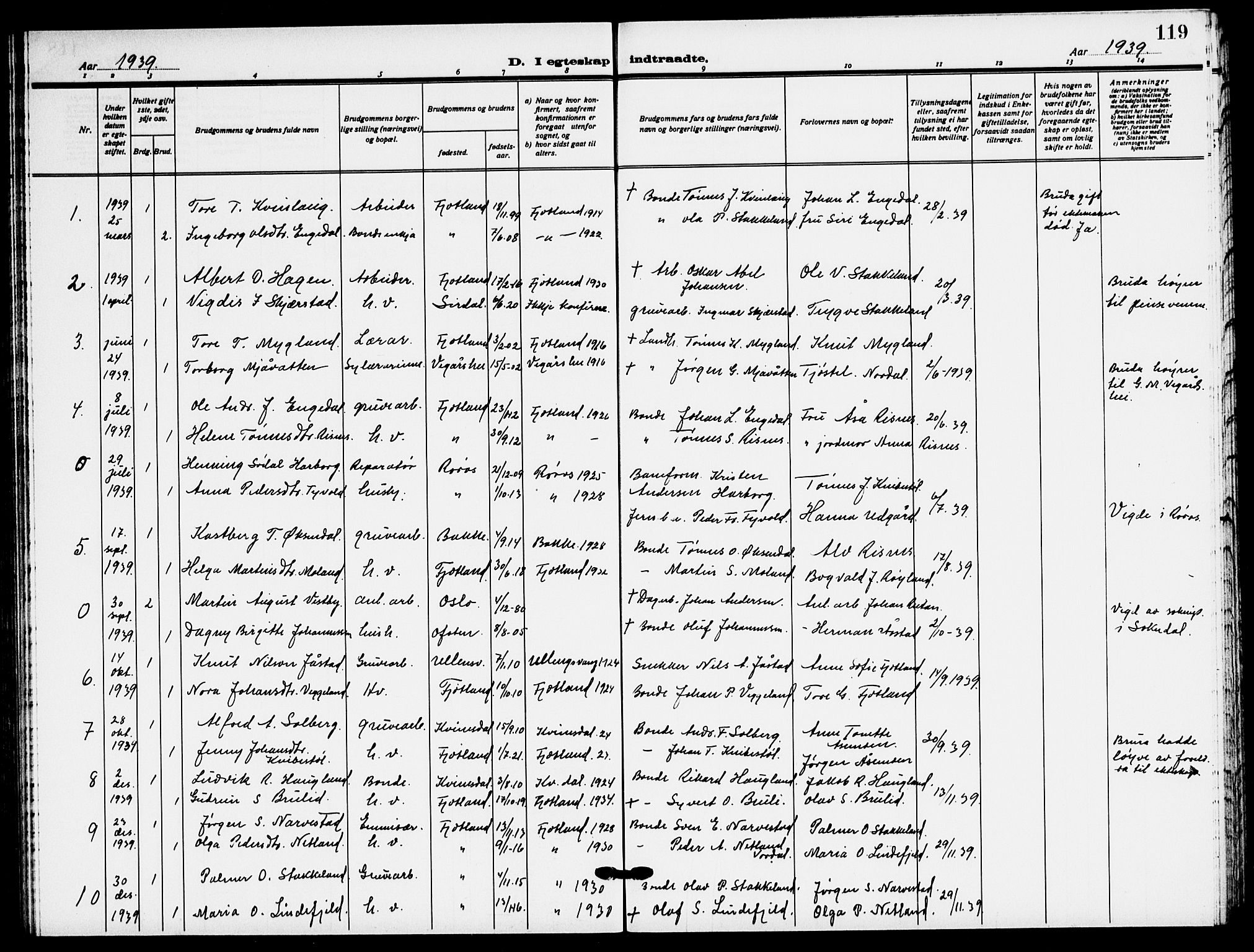 Fjotland sokneprestkontor, AV/SAK-1111-0010/F/Fb/L0004: Klokkerbok nr. B 4, 1925-1941, s. 119