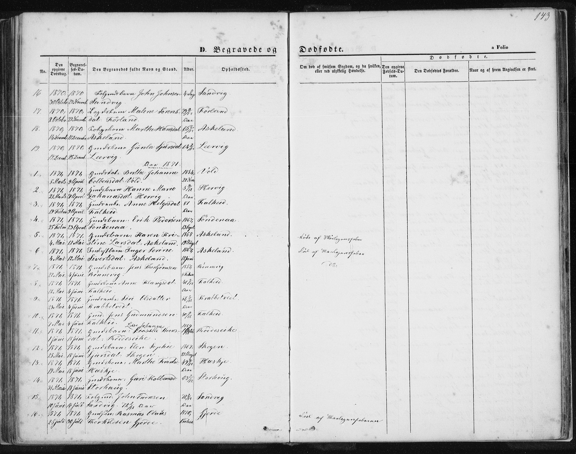 Tysvær sokneprestkontor, AV/SAST-A -101864/H/Ha/Haa/L0005: Ministerialbok nr. A 5, 1865-1878, s. 143