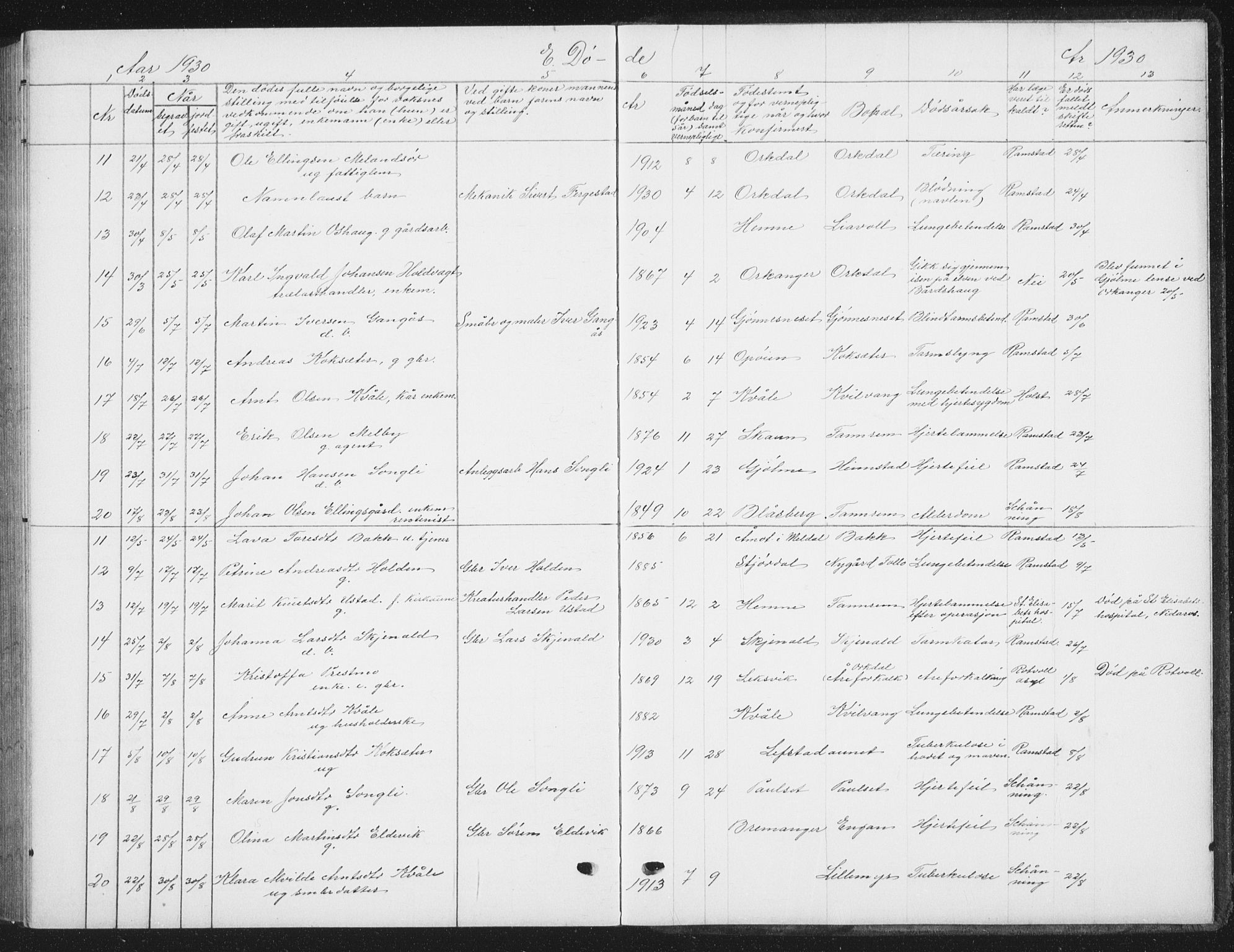Ministerialprotokoller, klokkerbøker og fødselsregistre - Sør-Trøndelag, SAT/A-1456/668/L0820: Klokkerbok nr. 668C09, 1912-1936