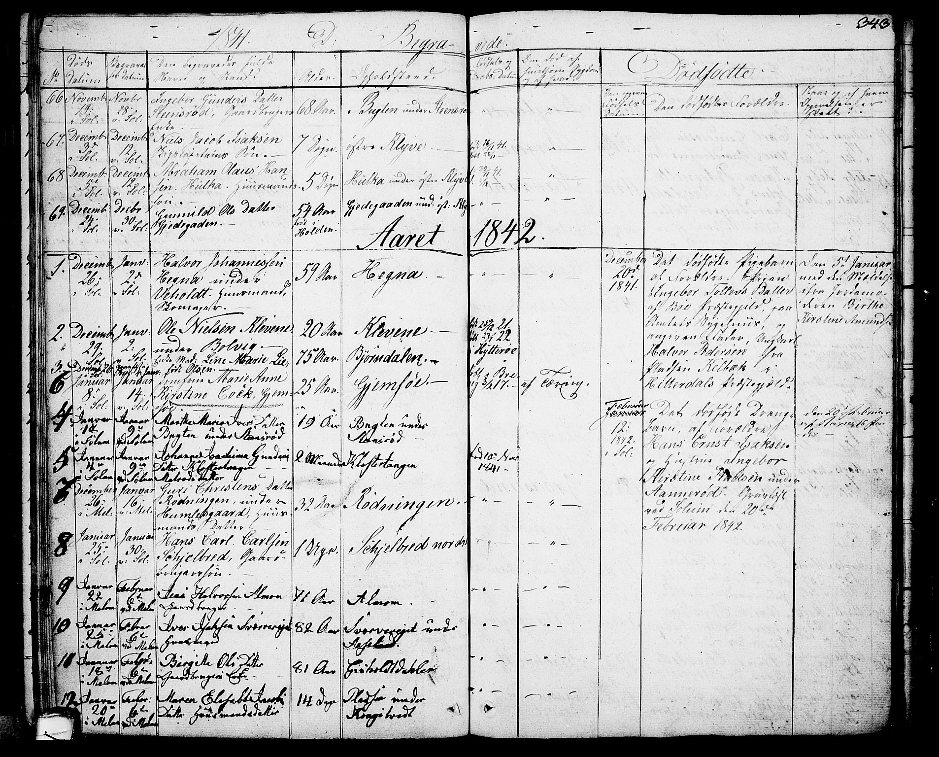 Solum kirkebøker, AV/SAKO-A-306/G/Ga/L0002: Klokkerbok nr. I 2, 1834-1848, s. 343