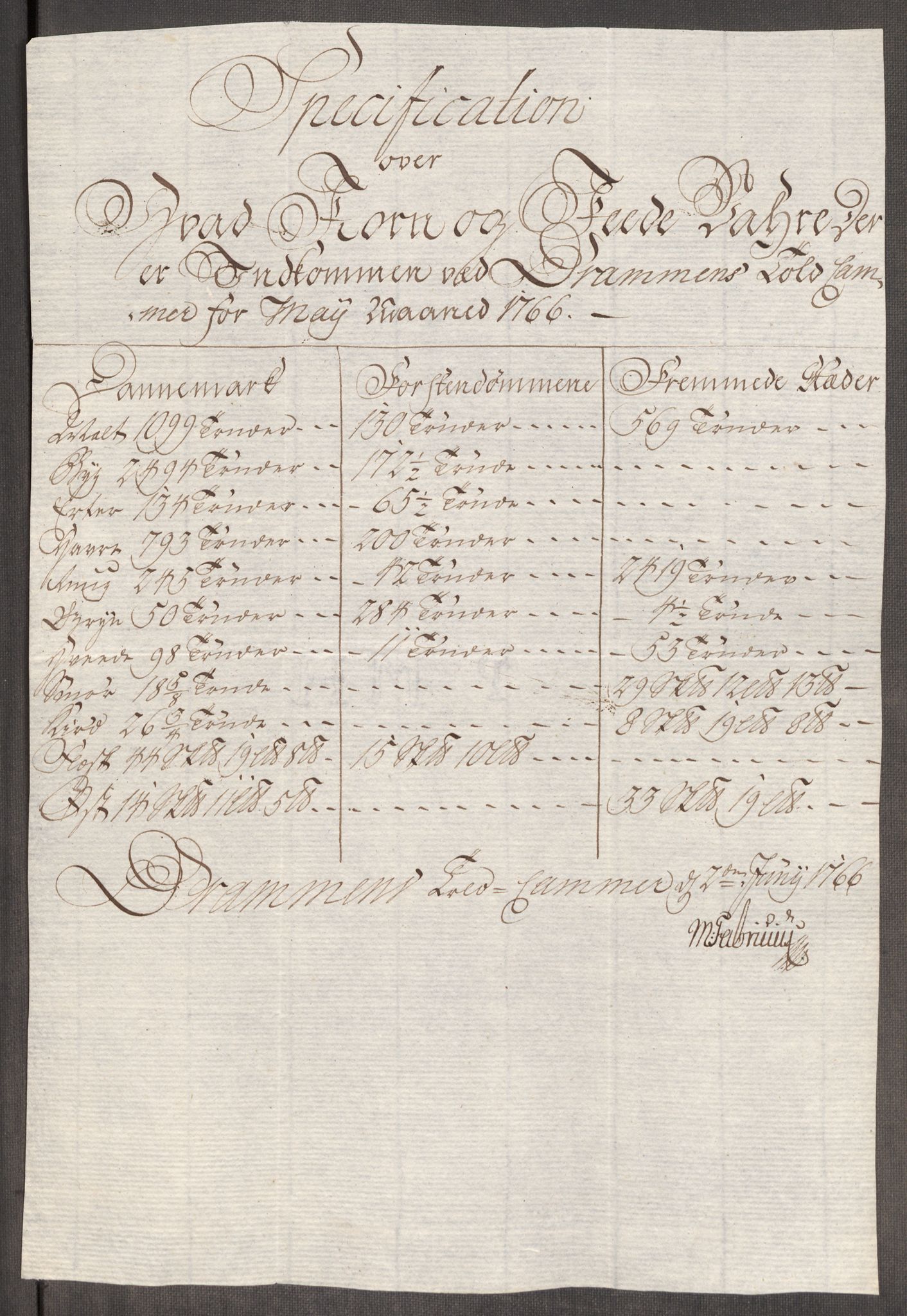 Rentekammeret inntil 1814, Realistisk ordnet avdeling, AV/RA-EA-4070/Oe/L0008: [Ø1]: Priskuranter, 1764-1768, s. 590