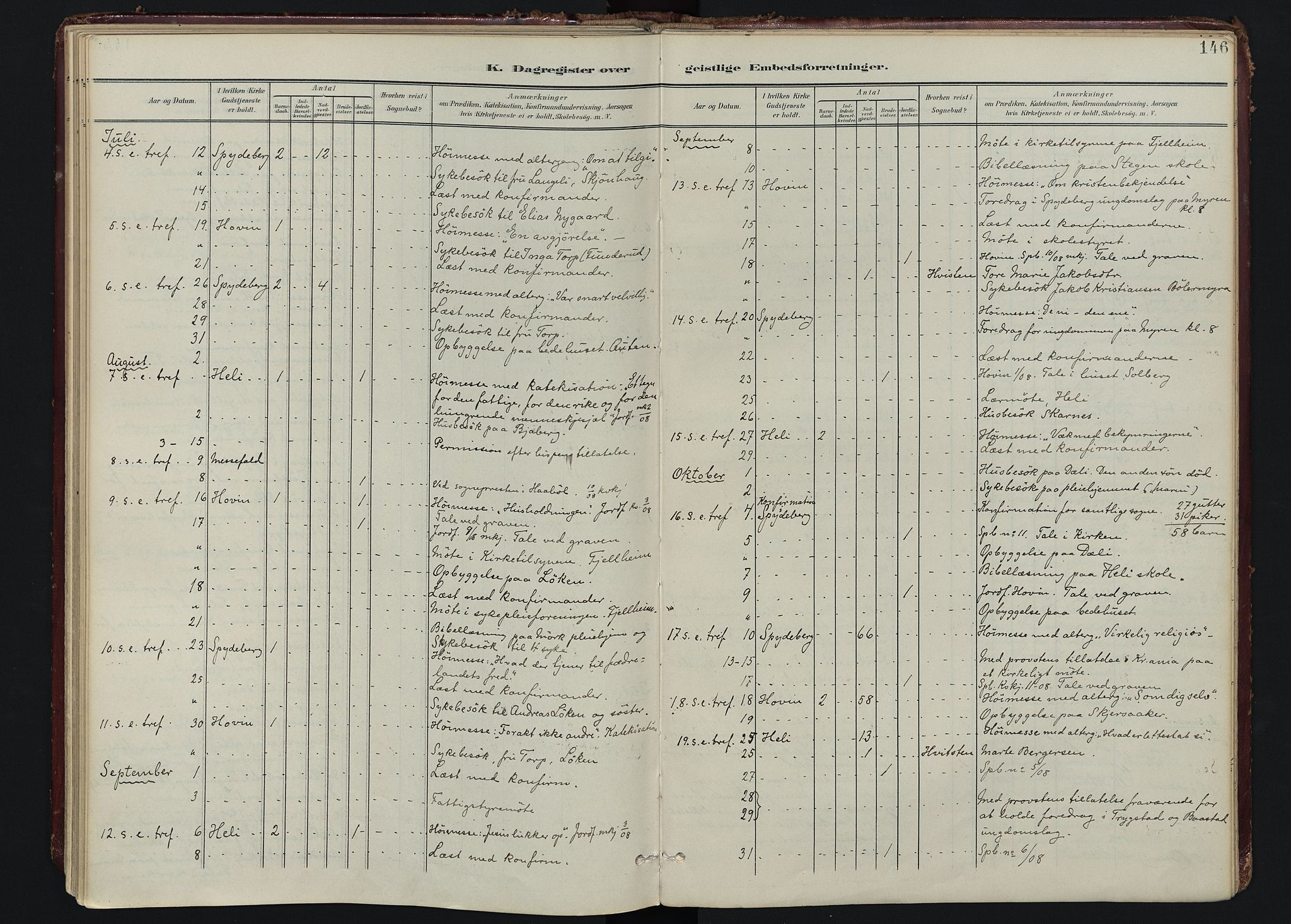 Spydeberg prestekontor Kirkebøker, AV/SAO-A-10924/F/Fa/L0009: Ministerialbok nr. I 9, 1900-1926, s. 146