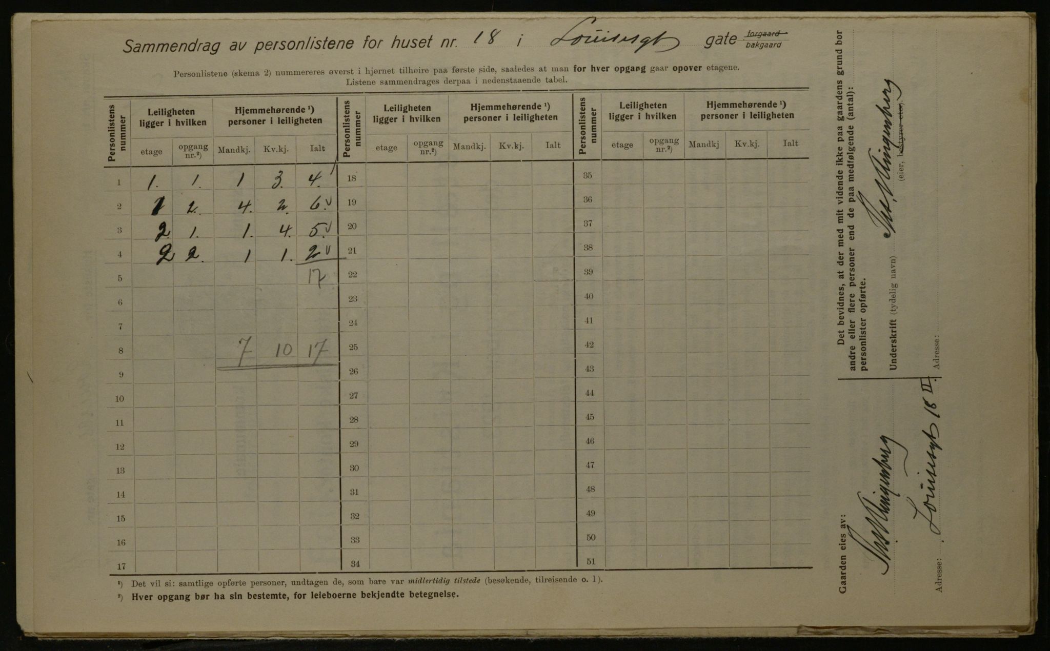 OBA, Kommunal folketelling 1.12.1923 for Kristiania, 1923, s. 64930