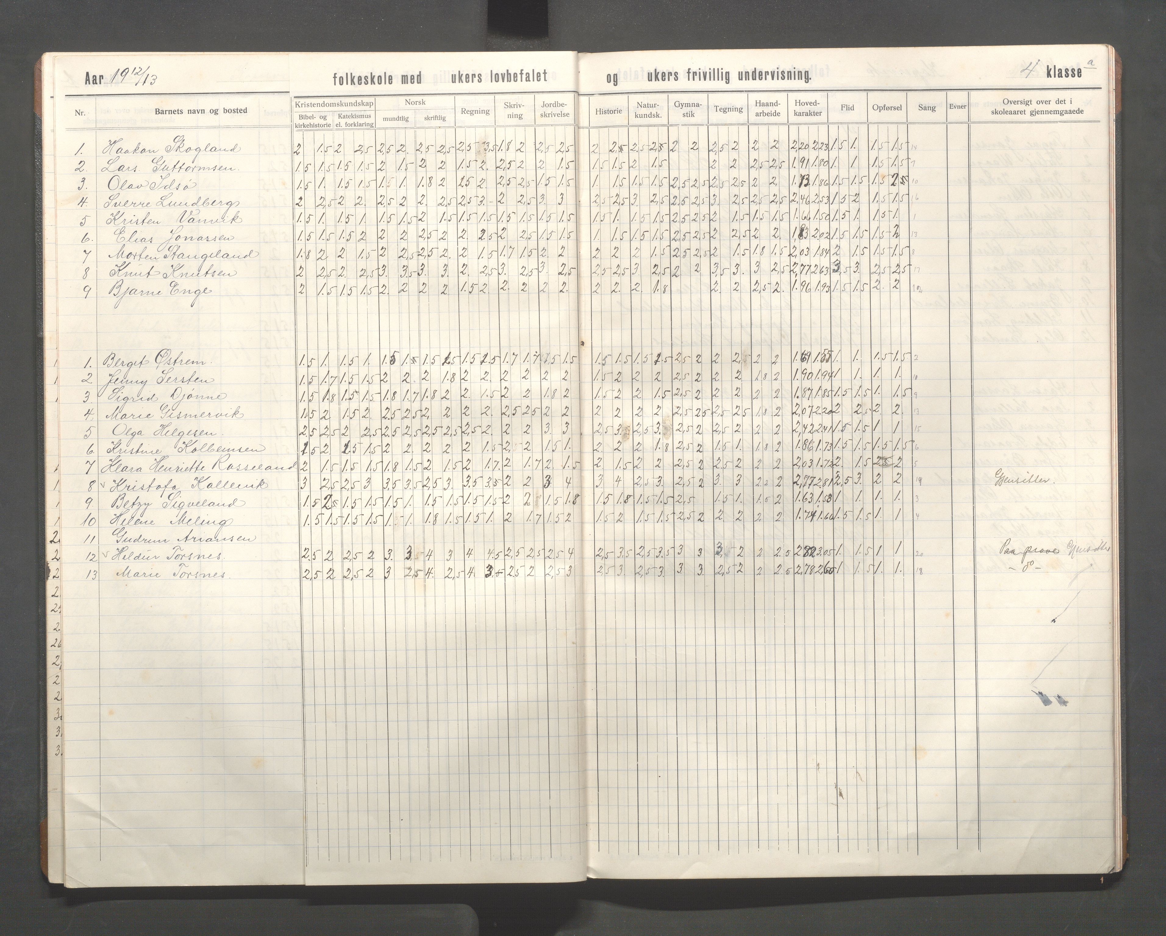 Kopervik Kommune - Kopervik skole, IKAR/K-102472/H/L0016: Skoleprotokoll 4.klasse, 1909-1915, s. 12