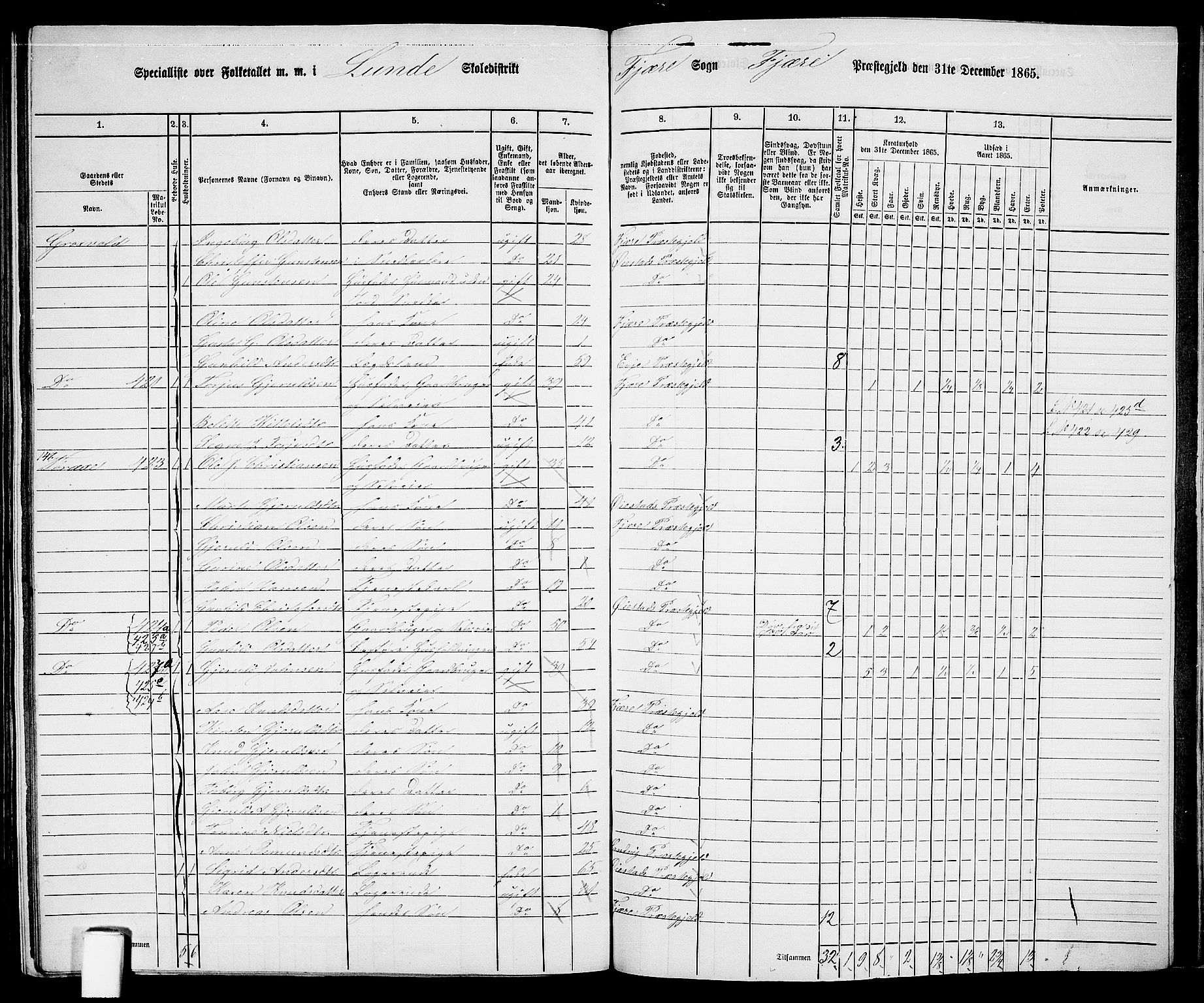 RA, Folketelling 1865 for 0923L Fjære prestegjeld, Fjære sokn, 1865, s. 165