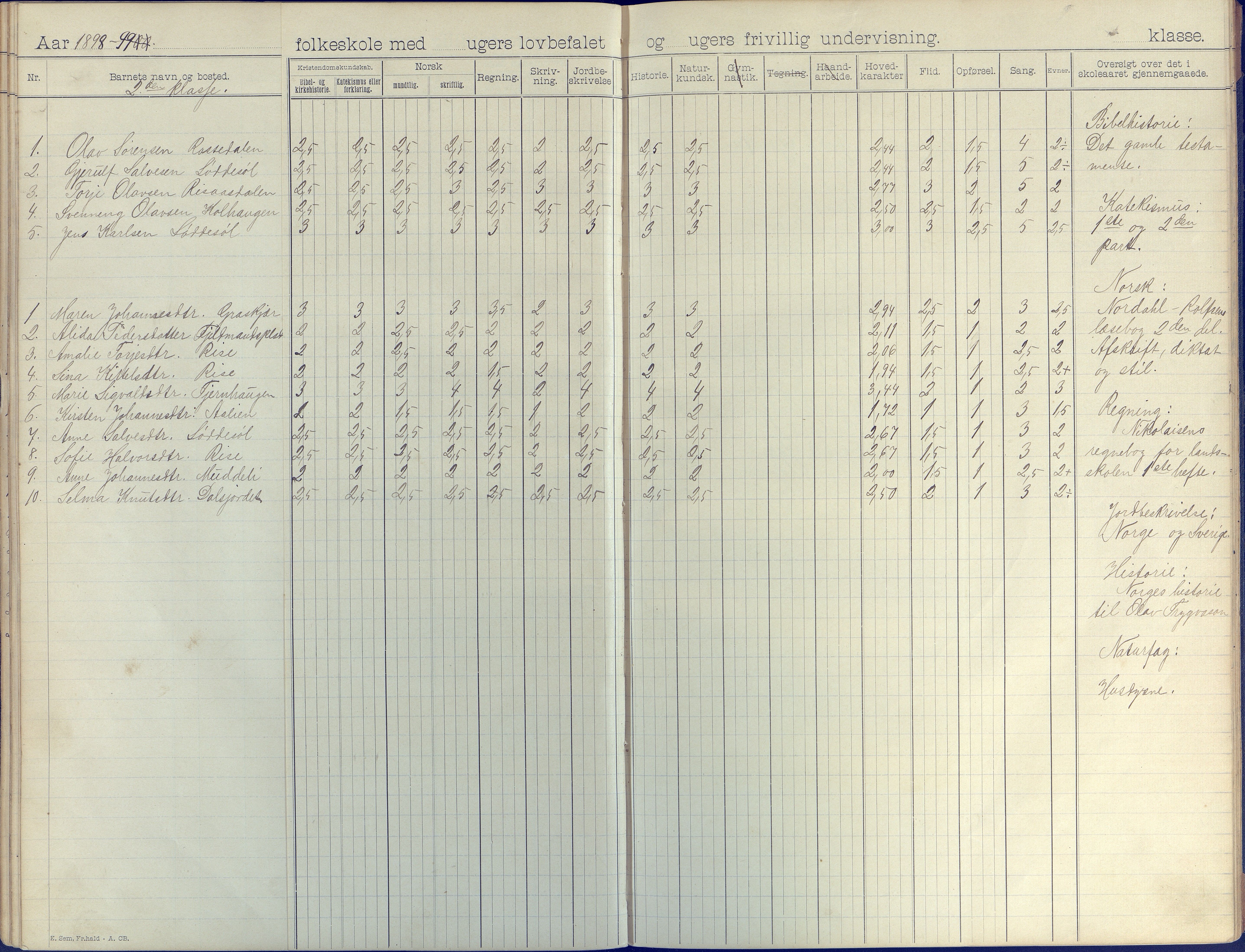 Øyestad kommune frem til 1979, AAKS/KA0920-PK/06/06J/L0003: Skoleprotokoll, 1892-1904