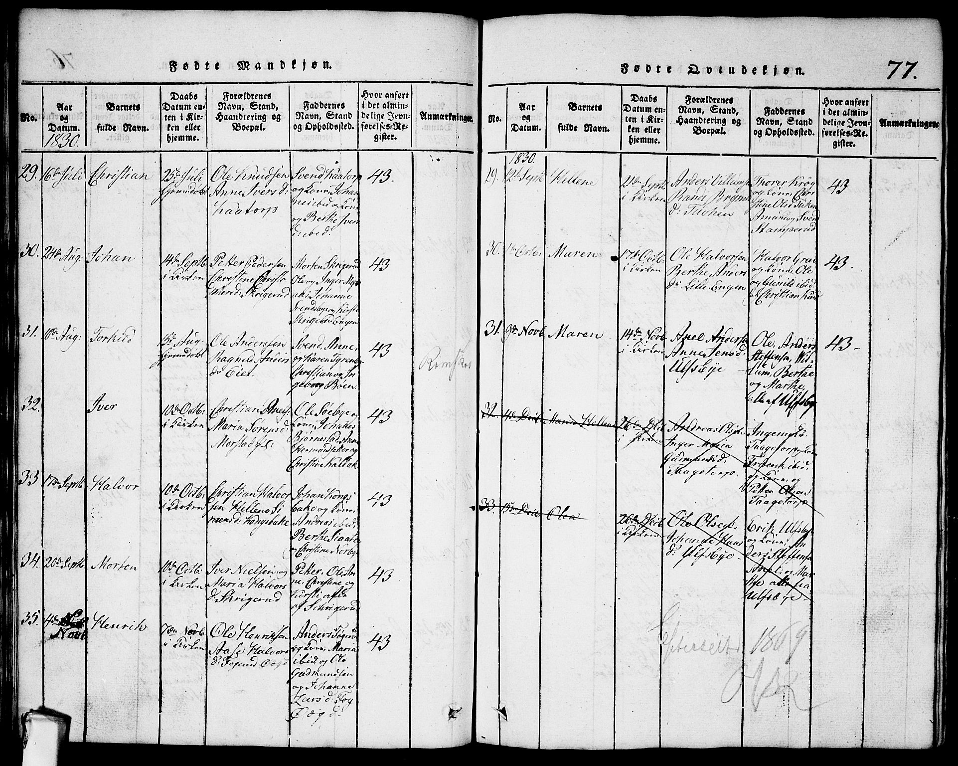 Rødenes prestekontor Kirkebøker, AV/SAO-A-2005/G/Ga/L0001: Klokkerbok nr.  I 1, 1814-1841, s. 77