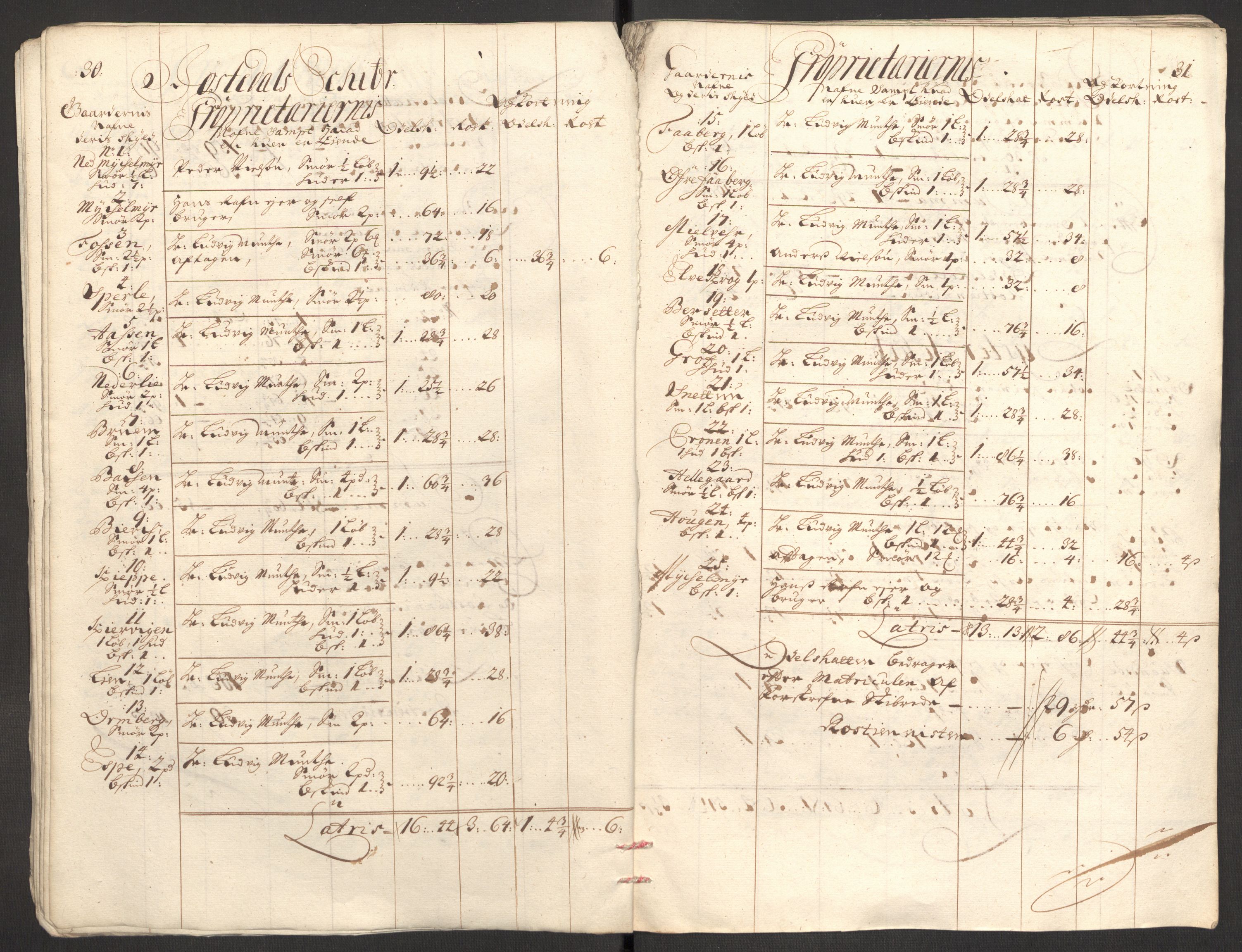 Rentekammeret inntil 1814, Reviderte regnskaper, Fogderegnskap, AV/RA-EA-4092/R52/L3315: Fogderegnskap Sogn, 1708, s. 36