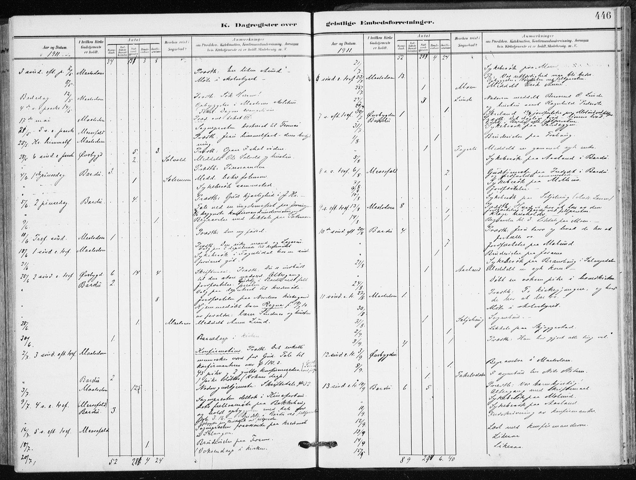 Målselv sokneprestembete, AV/SATØ-S-1311/G/Ga/Gaa/L0011kirke: Ministerialbok nr. 11, 1904-1918, s. 446