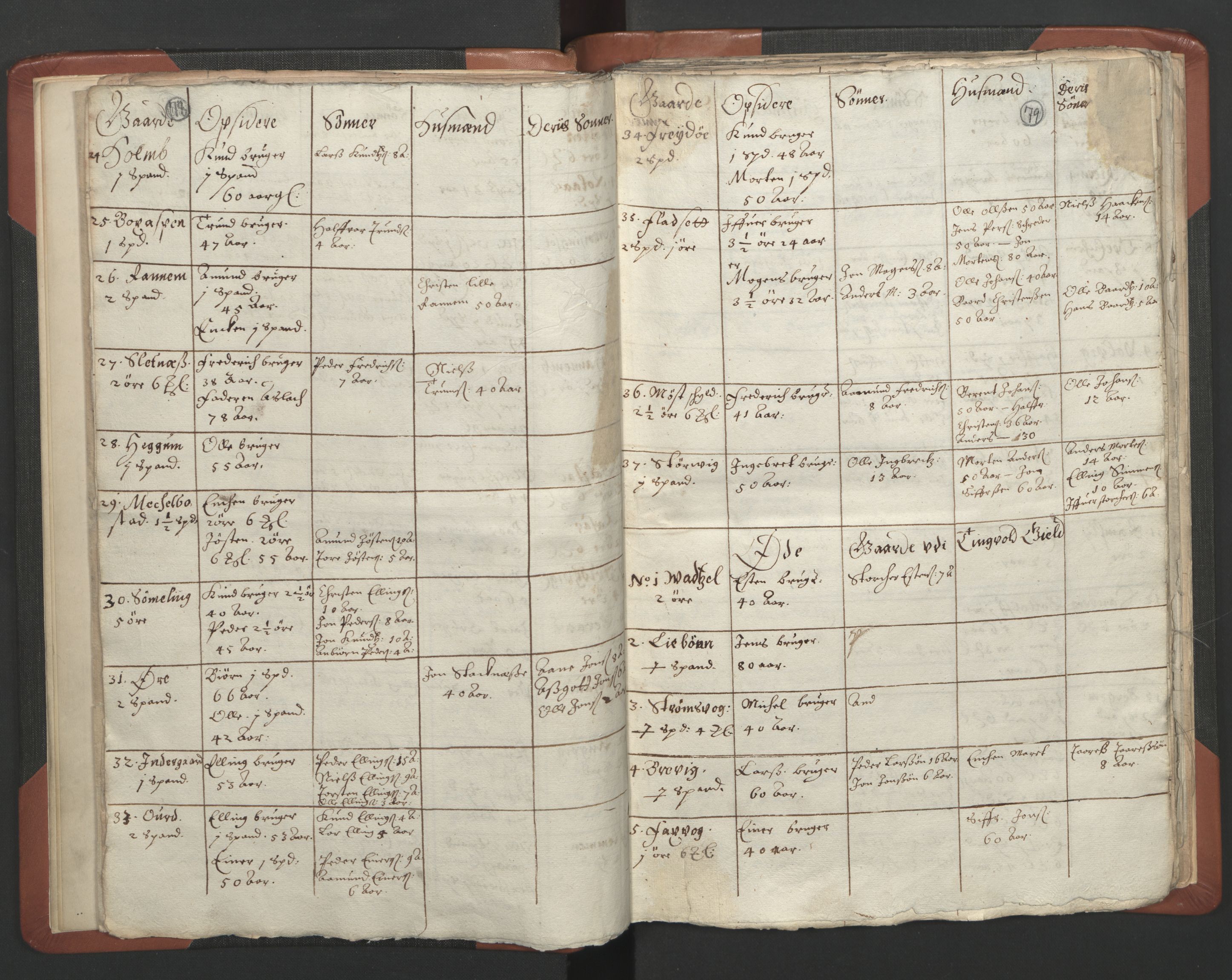 RA, Sogneprestenes manntall 1664-1666, nr. 28: Nordmøre prosti, 1664-1666, s. 78-79