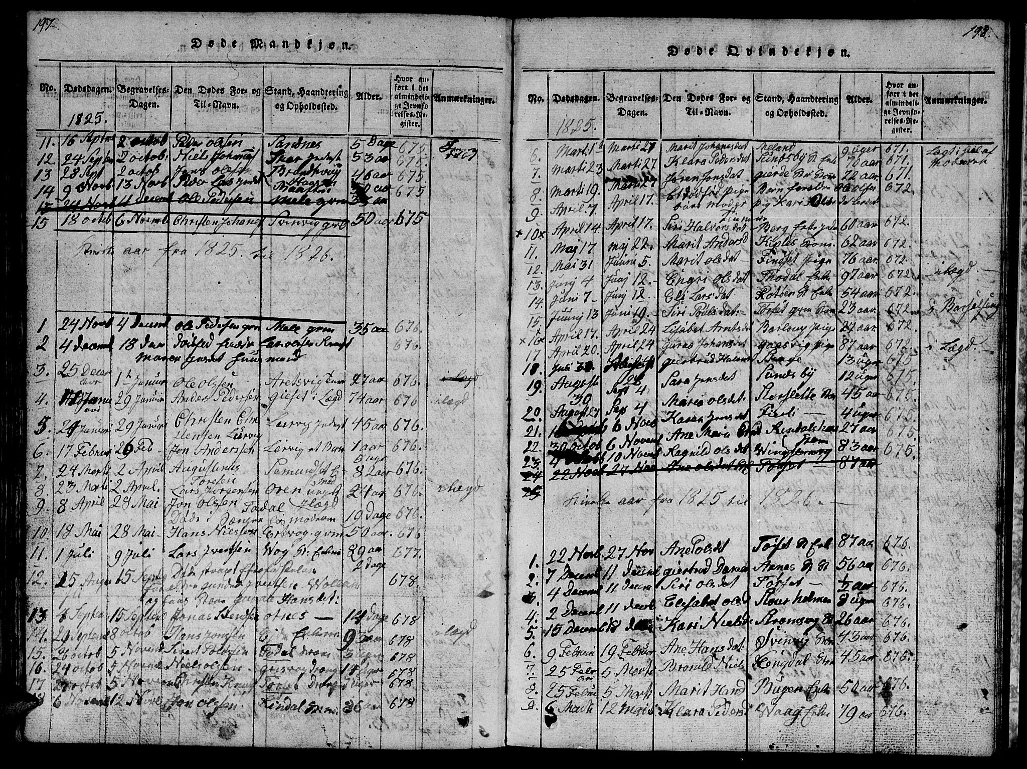 Ministerialprotokoller, klokkerbøker og fødselsregistre - Møre og Romsdal, SAT/A-1454/578/L0908: Klokkerbok nr. 578C01, 1819-1837, s. 197-198