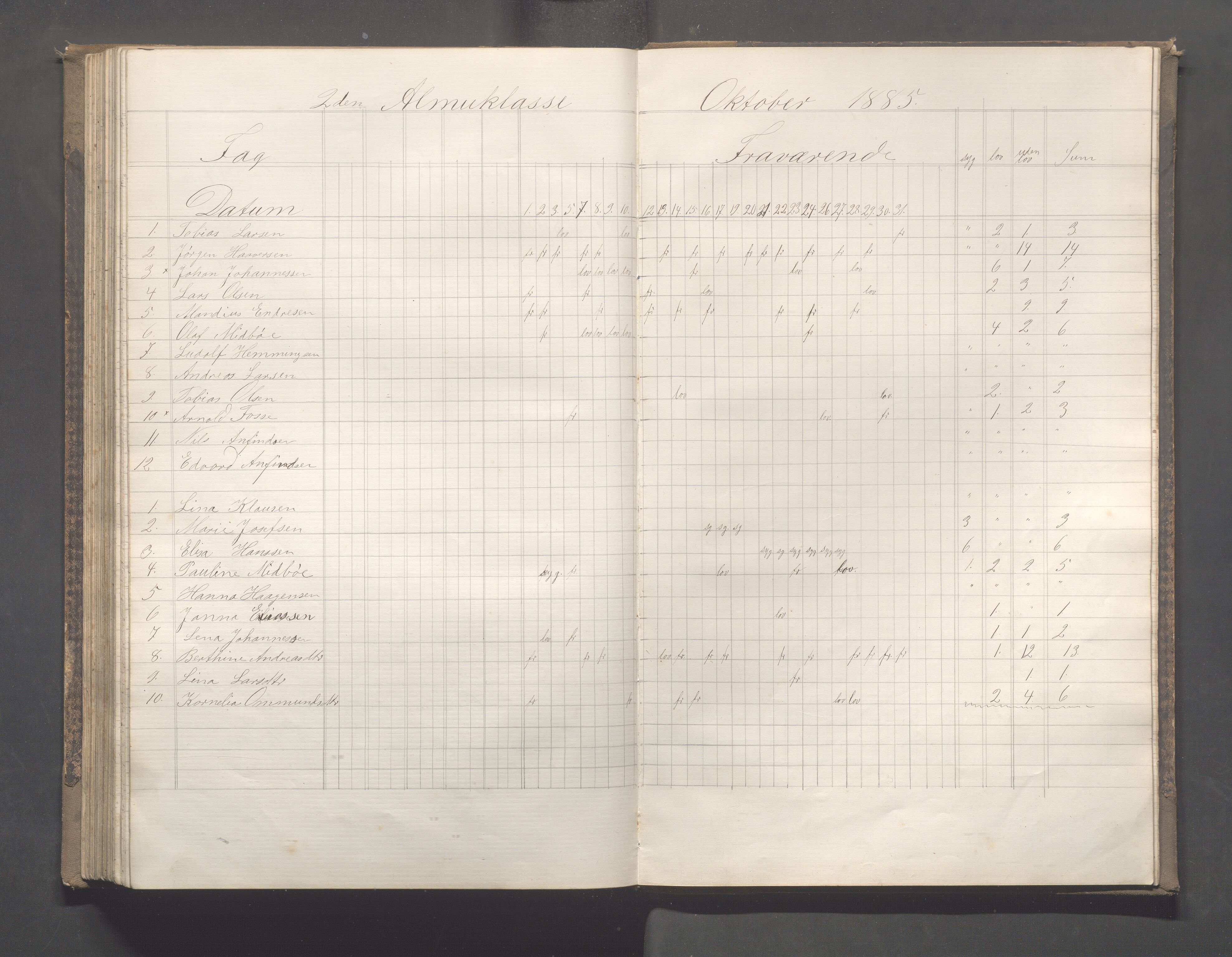 Skudeneshavn kommune - Skudeneshavn skole, IKAR/A-373/F/L0005: Karakterprotokoll, 1878-1886, s. 173